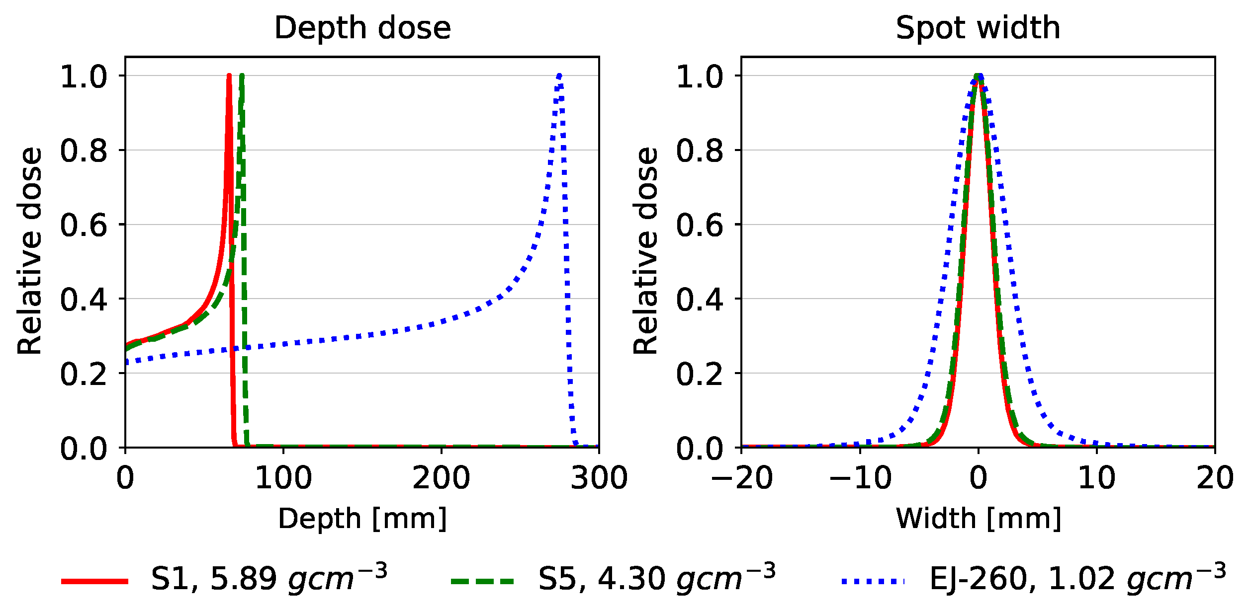 Sensors 24 02137 g005 Sensors 24 02137 g005