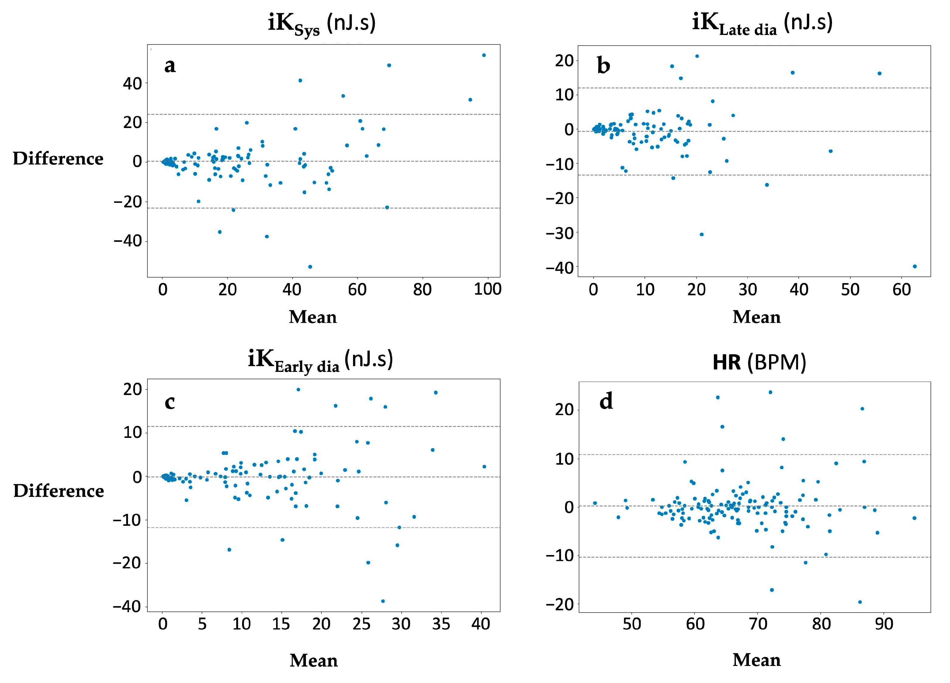 Sensors 24 02139 g004