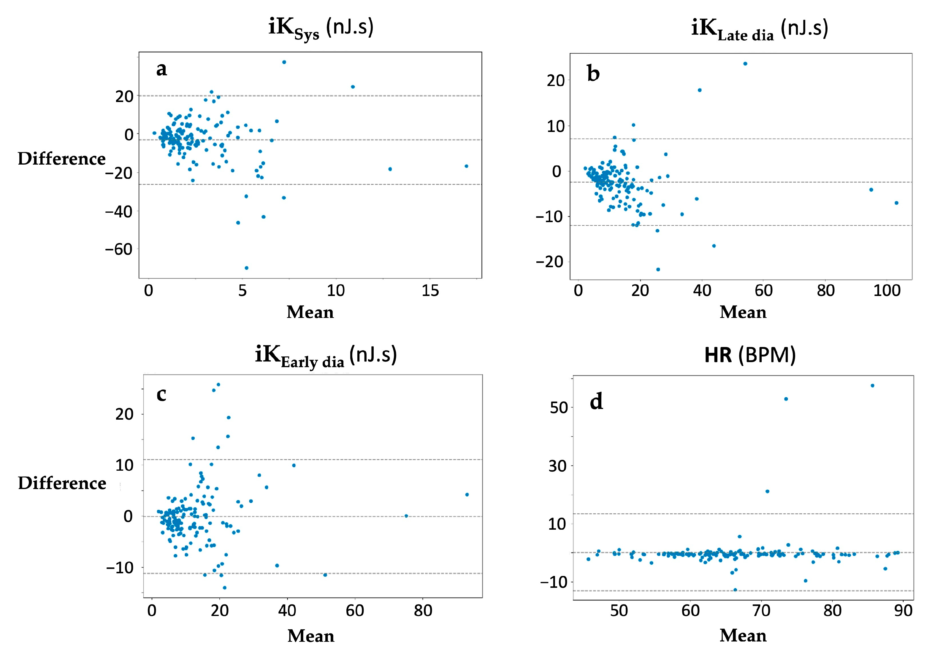 Sensors 24 02139 g005