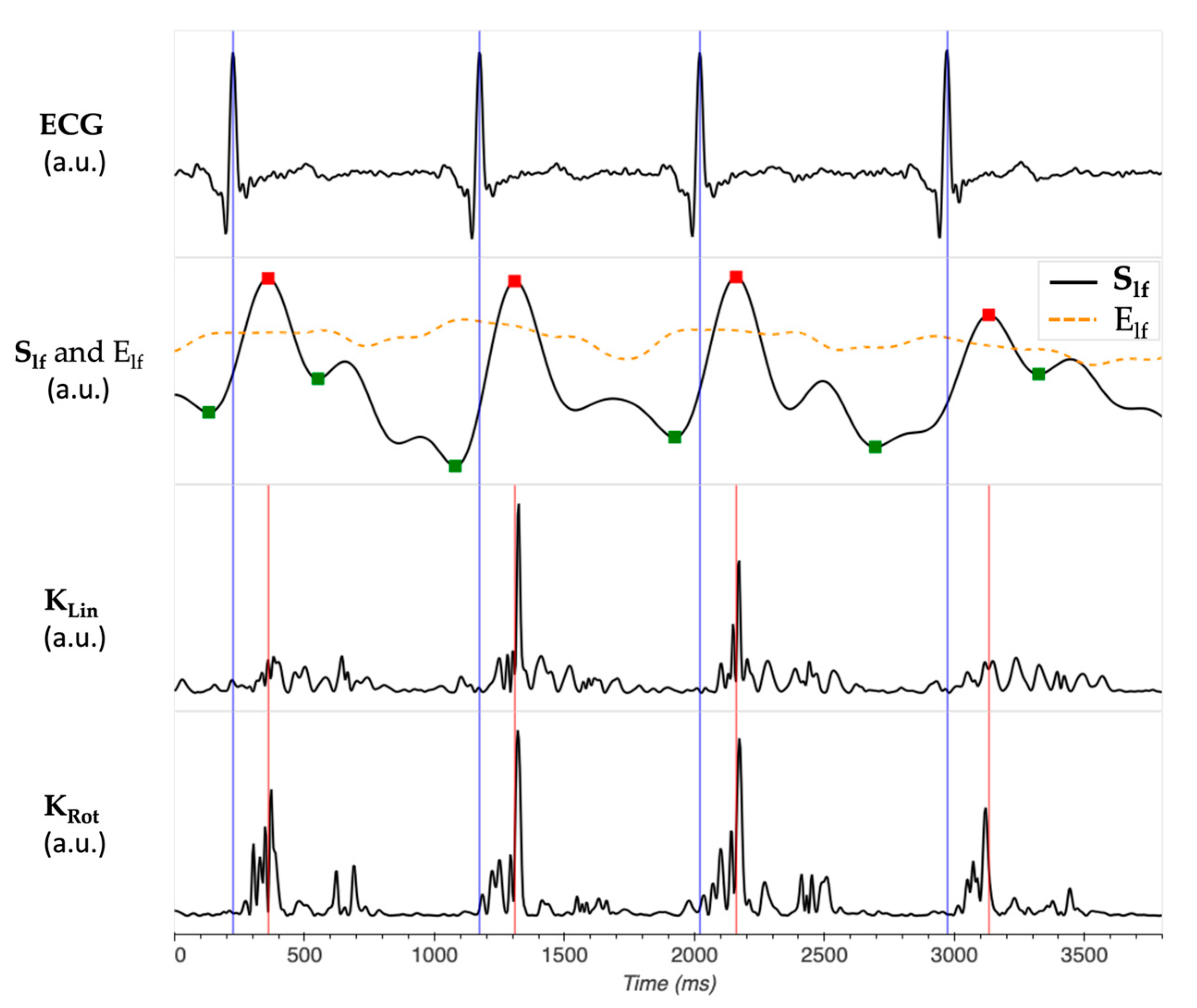 Sensors 24 02139 g0a1