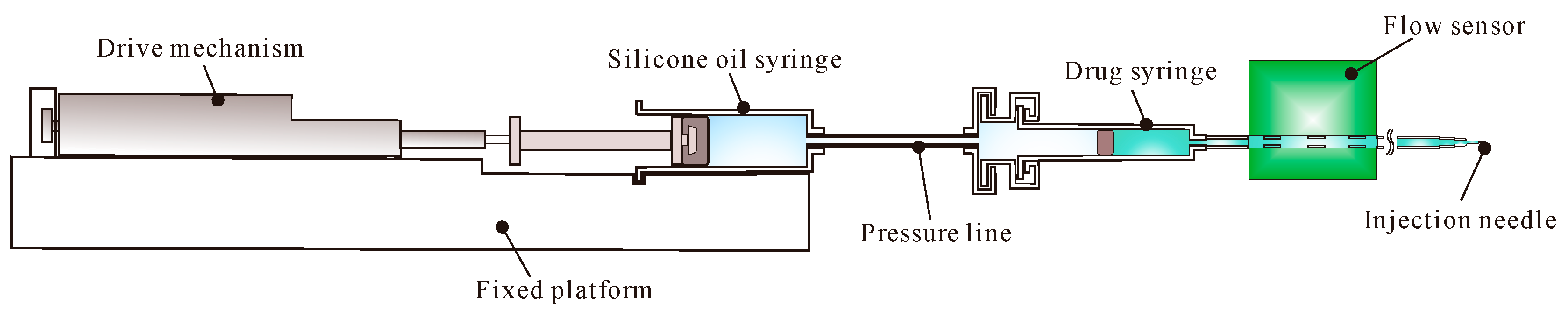 Sensors 24 02140 g001