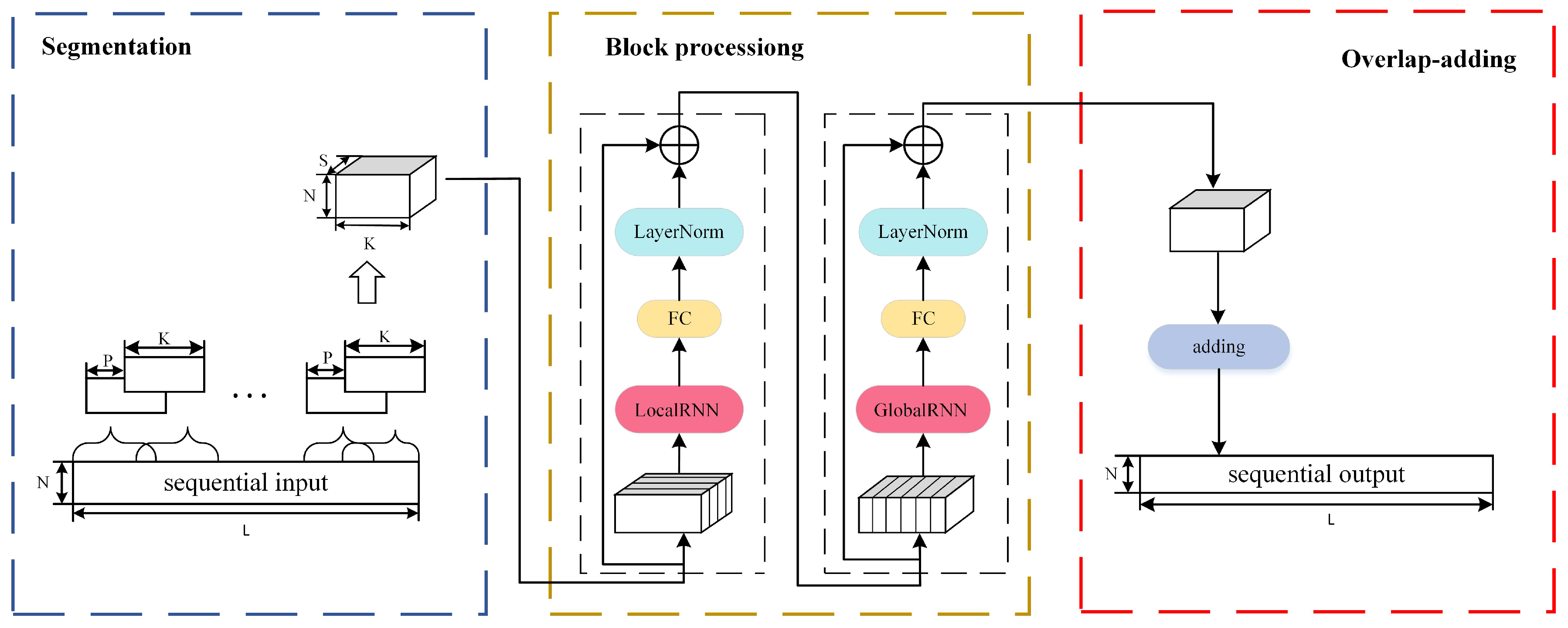 Sensors 24 02141 g006