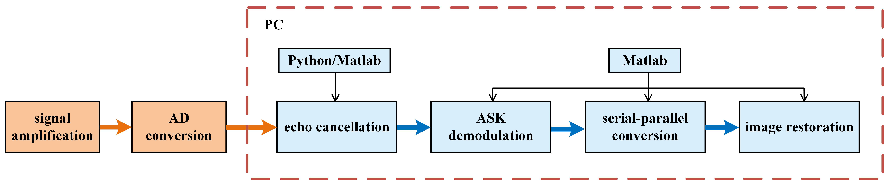 Sensors 24 02141 g008