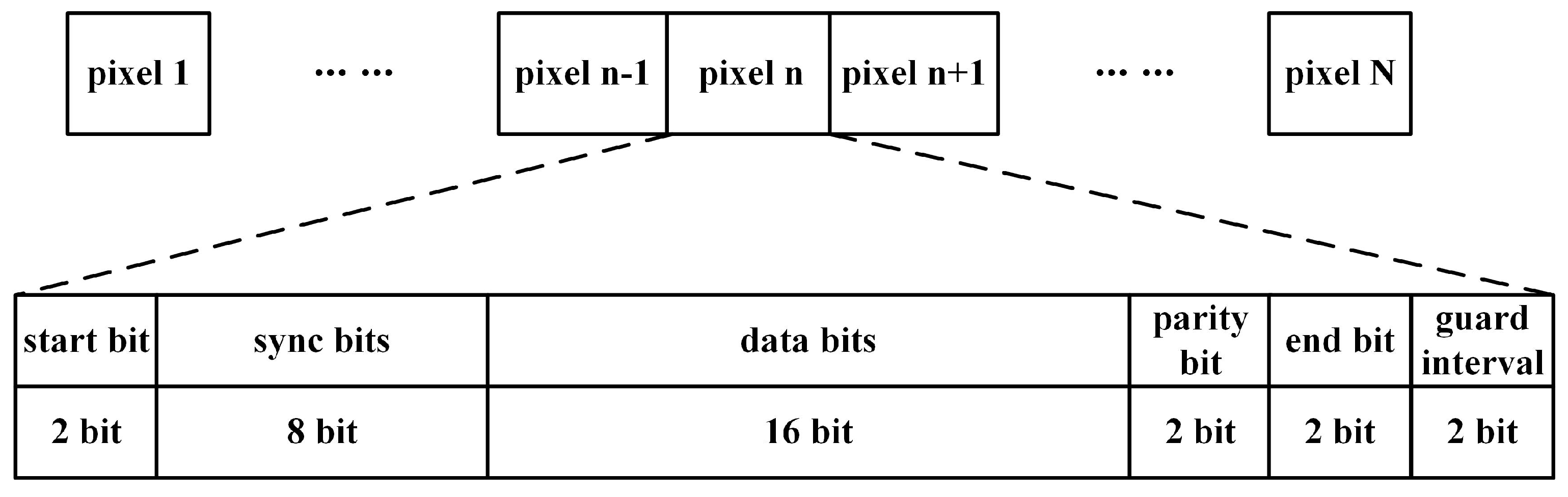 Sensors 24 02141 g013