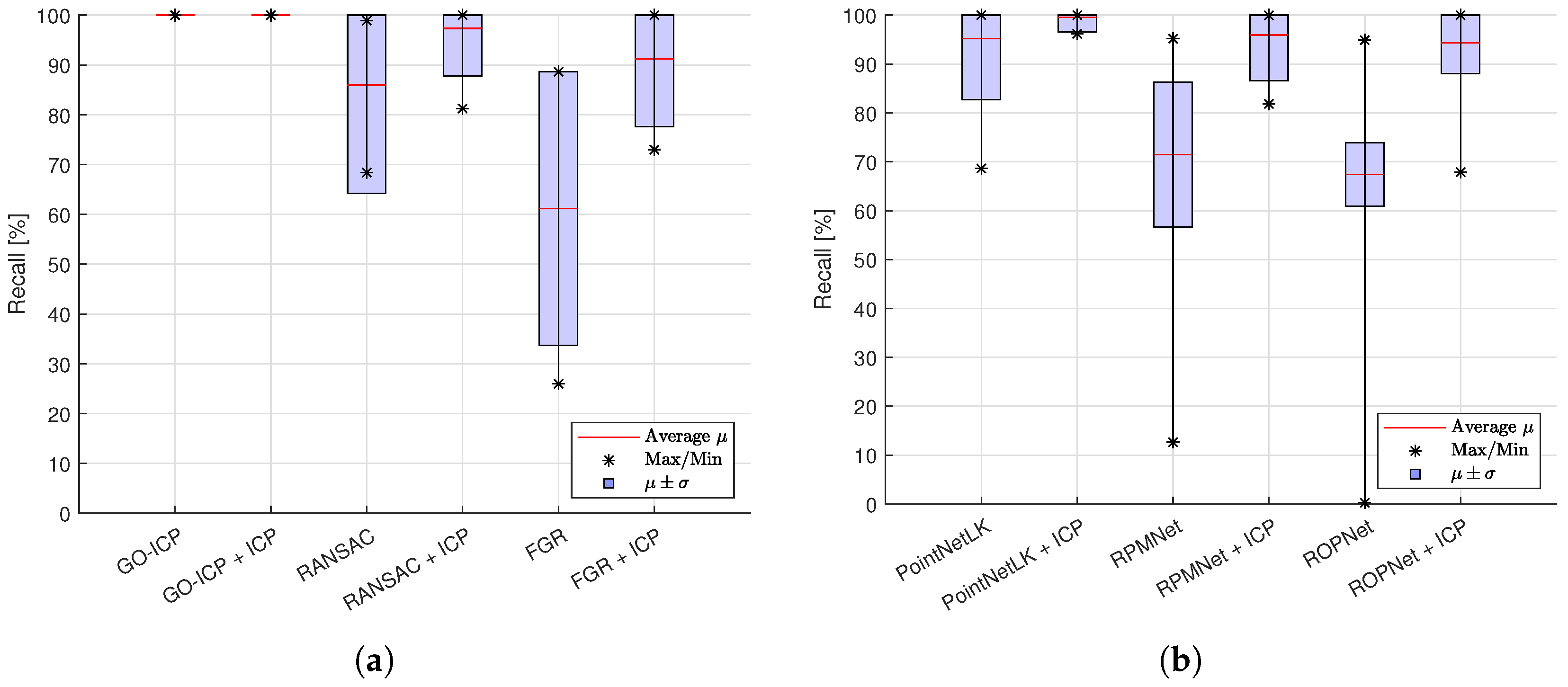 Sensors 24 02142 g008 Sensors 24 02142 g008