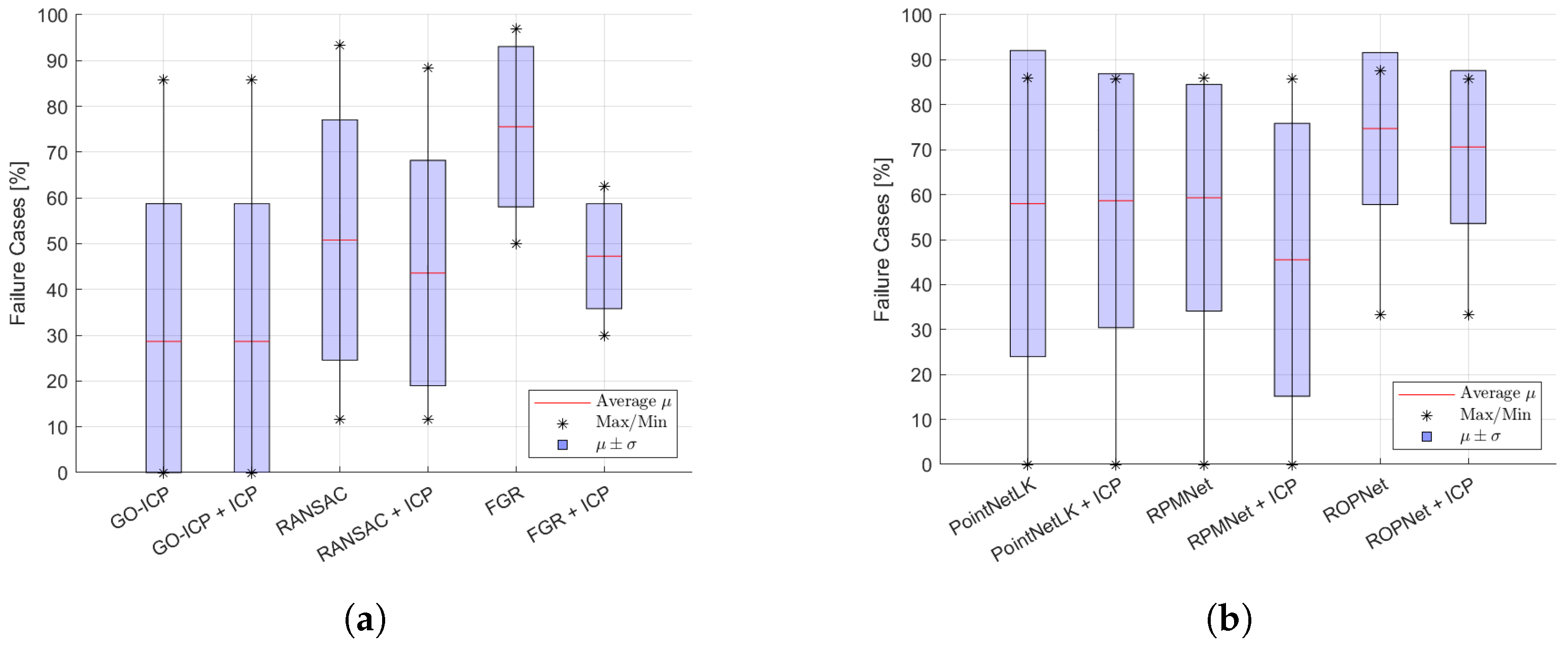 Sensors 24 02142 g009 Sensors 24 02142 g009