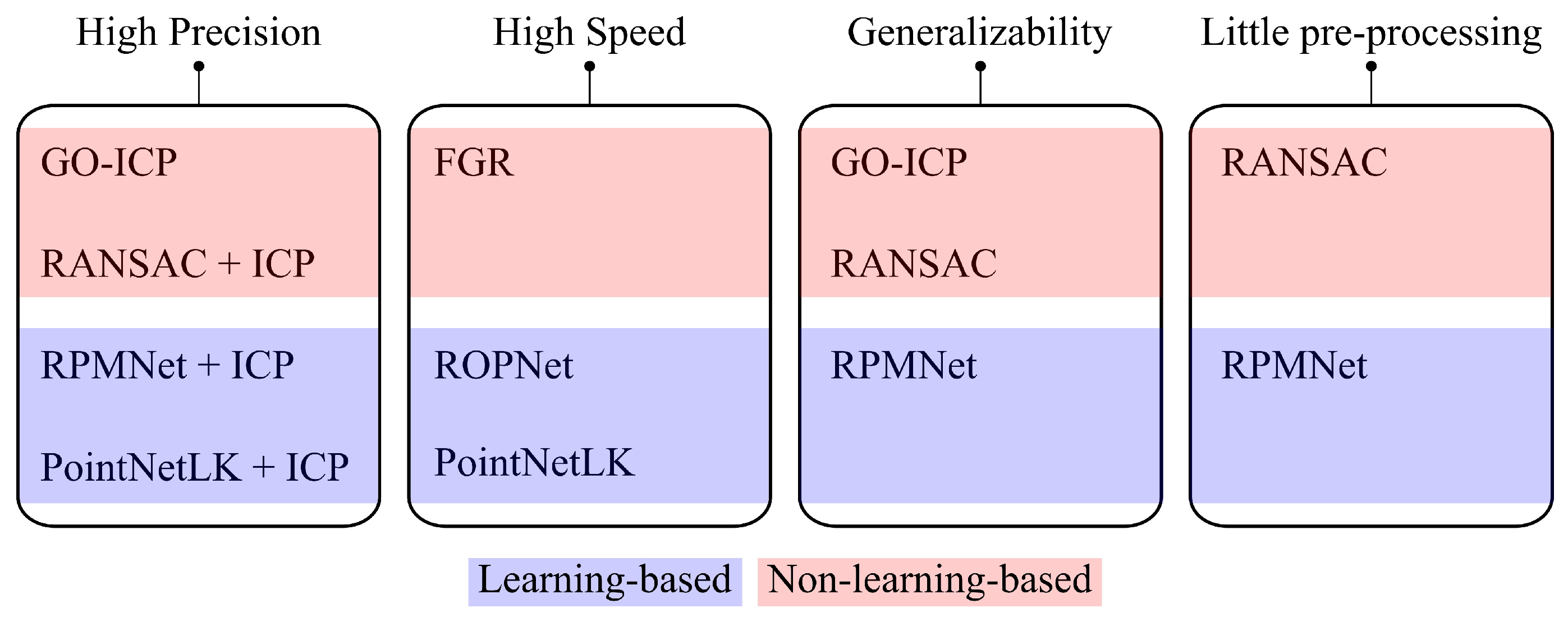 Sensors 24 02142 g011 Sensors 24 02142 g011