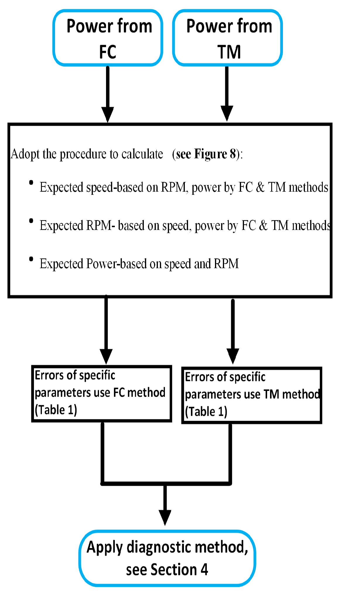Sensors 24 02146 g009