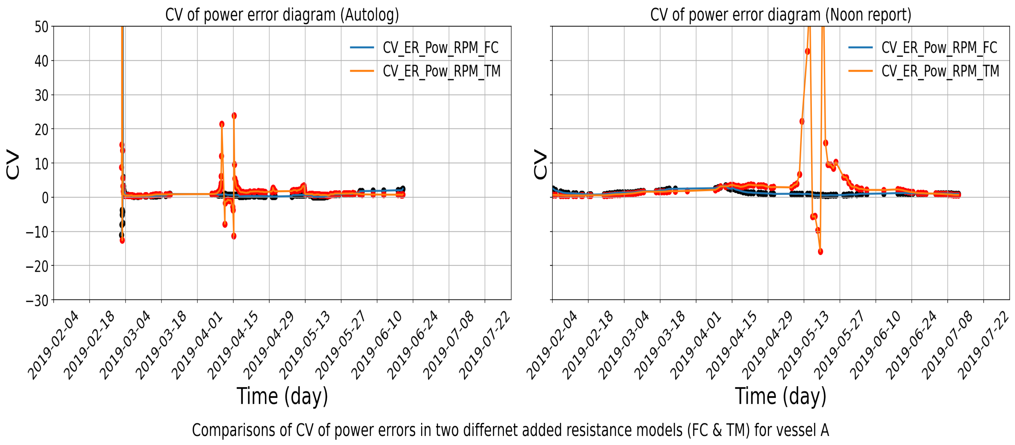 Sensors 24 02146 g013