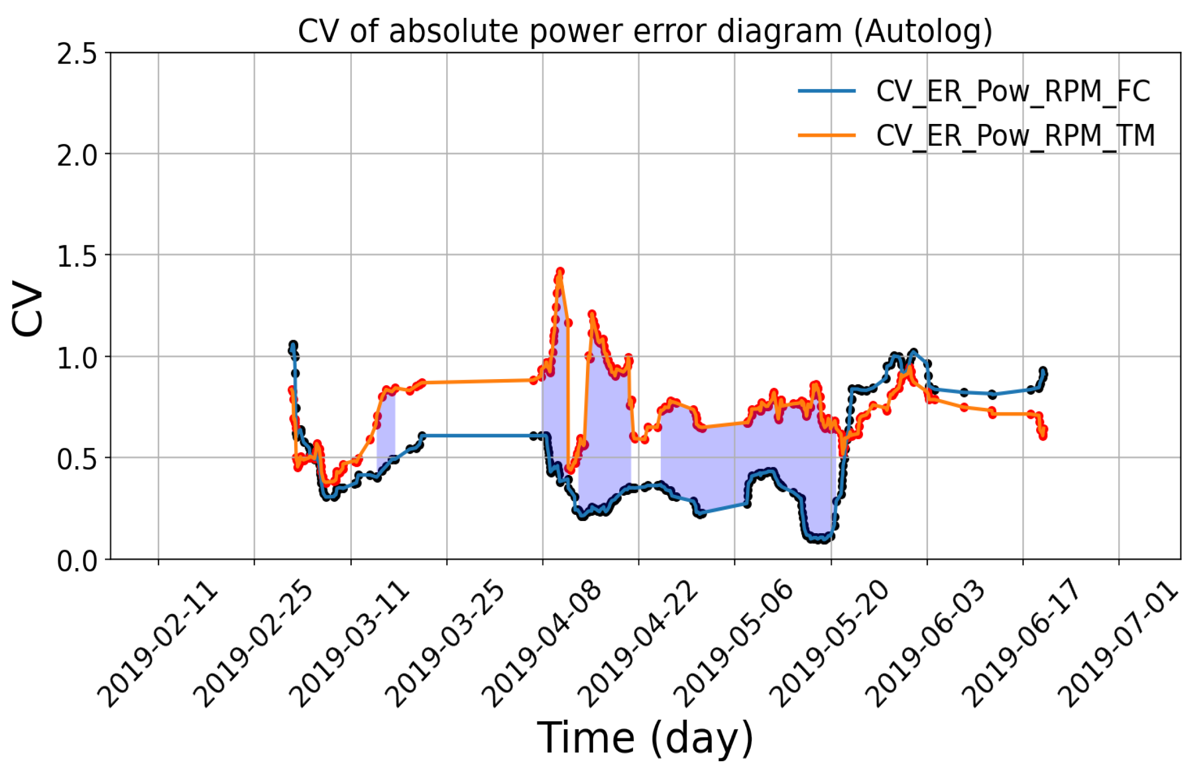 Sensors 24 02146 g014
