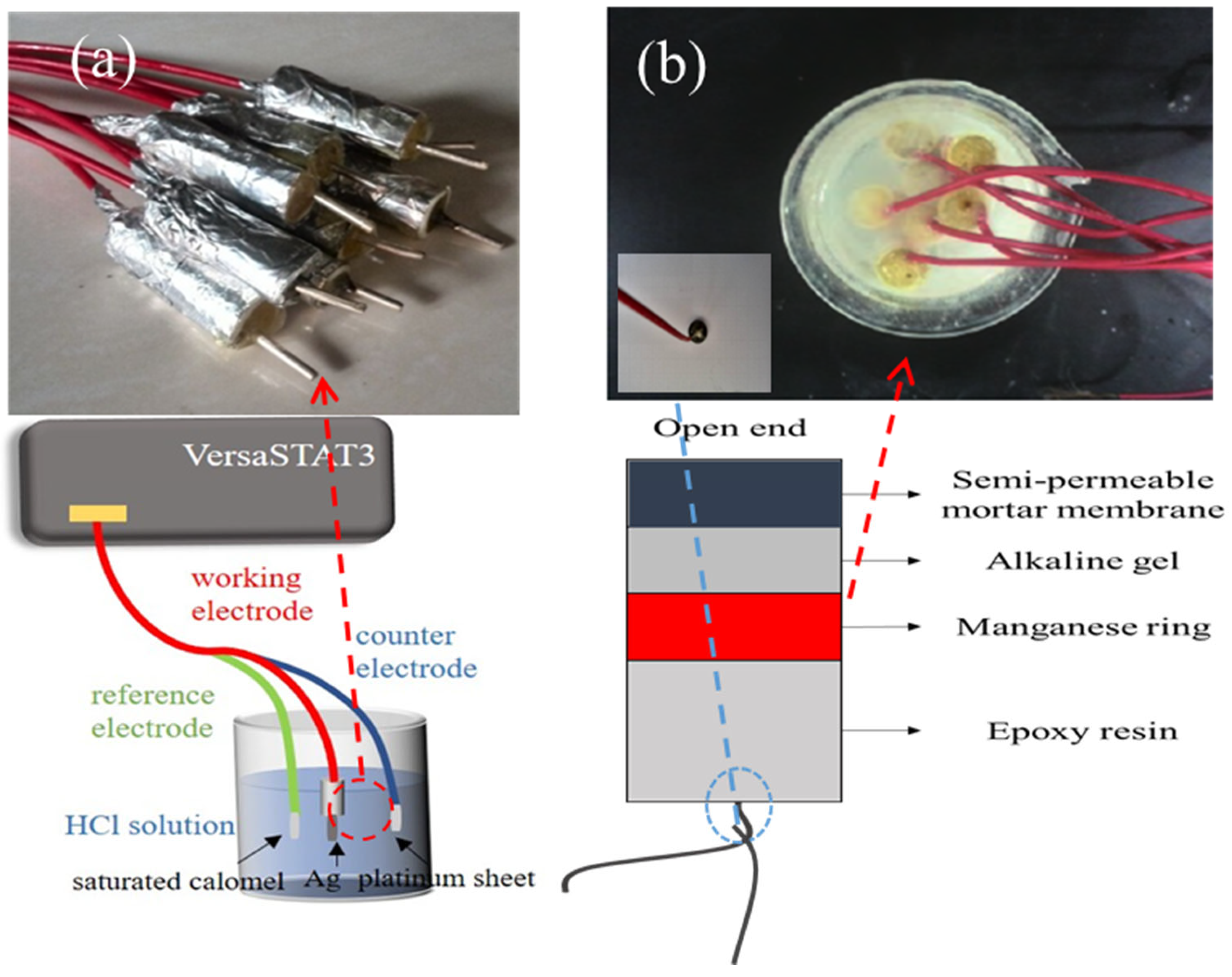 Sensors 24 02149 g001