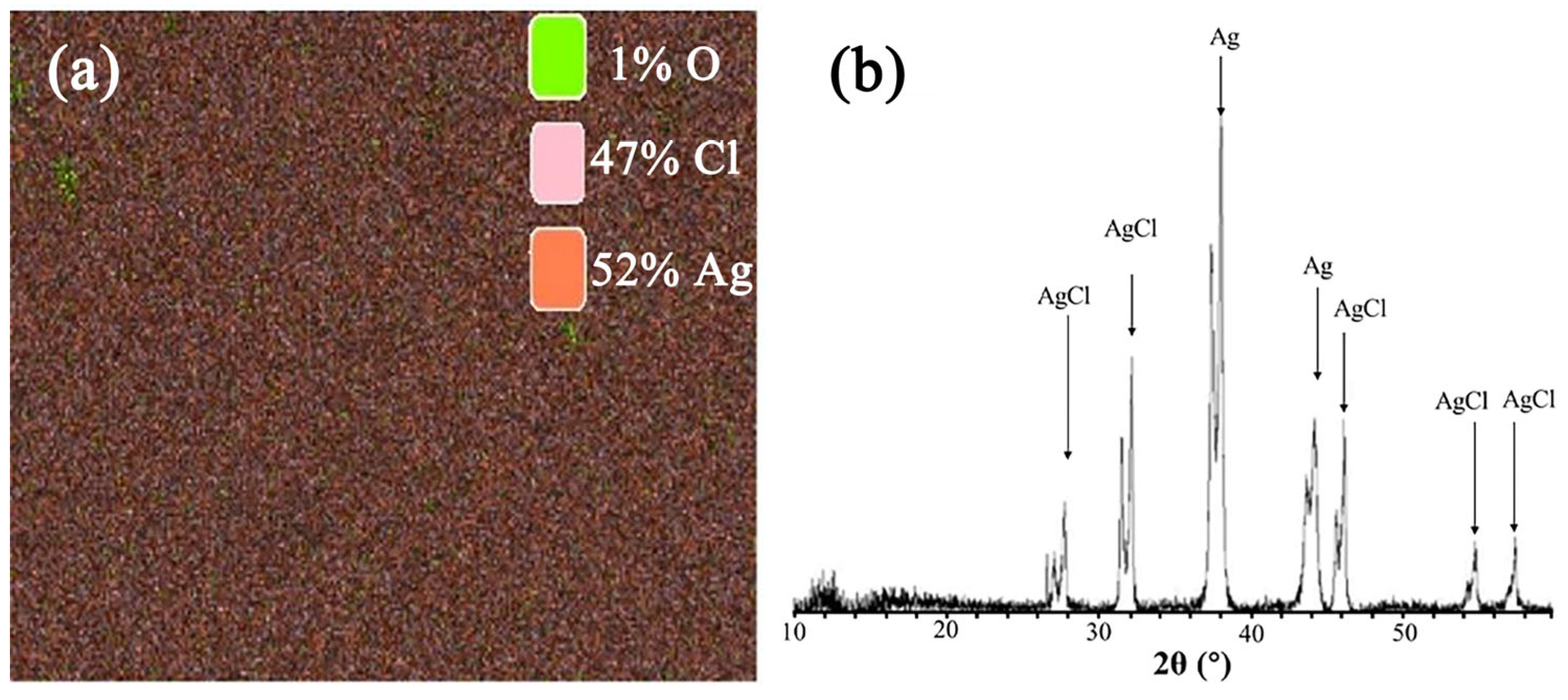 Sensors 24 02149 g005