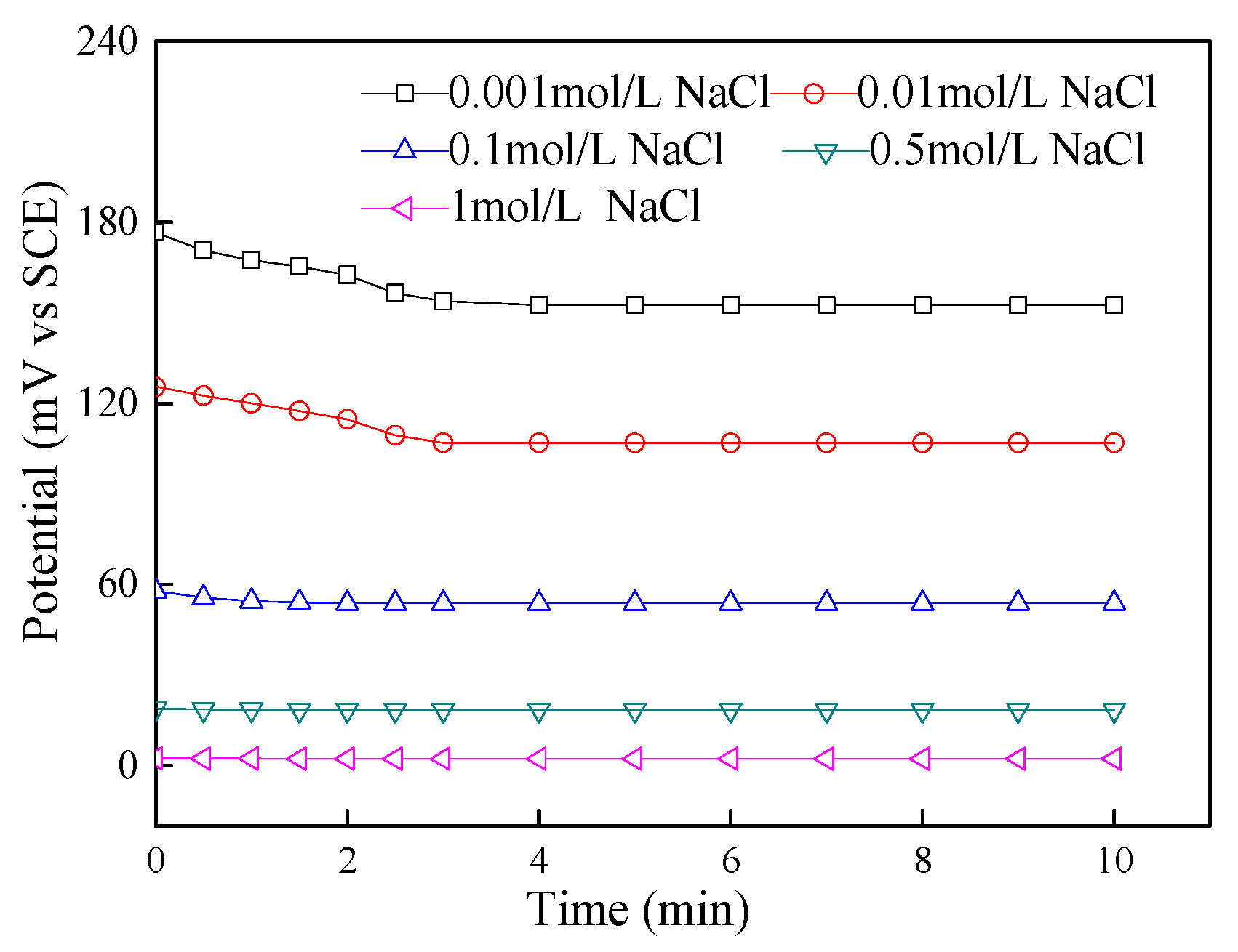 Sensors 24 02149 g007