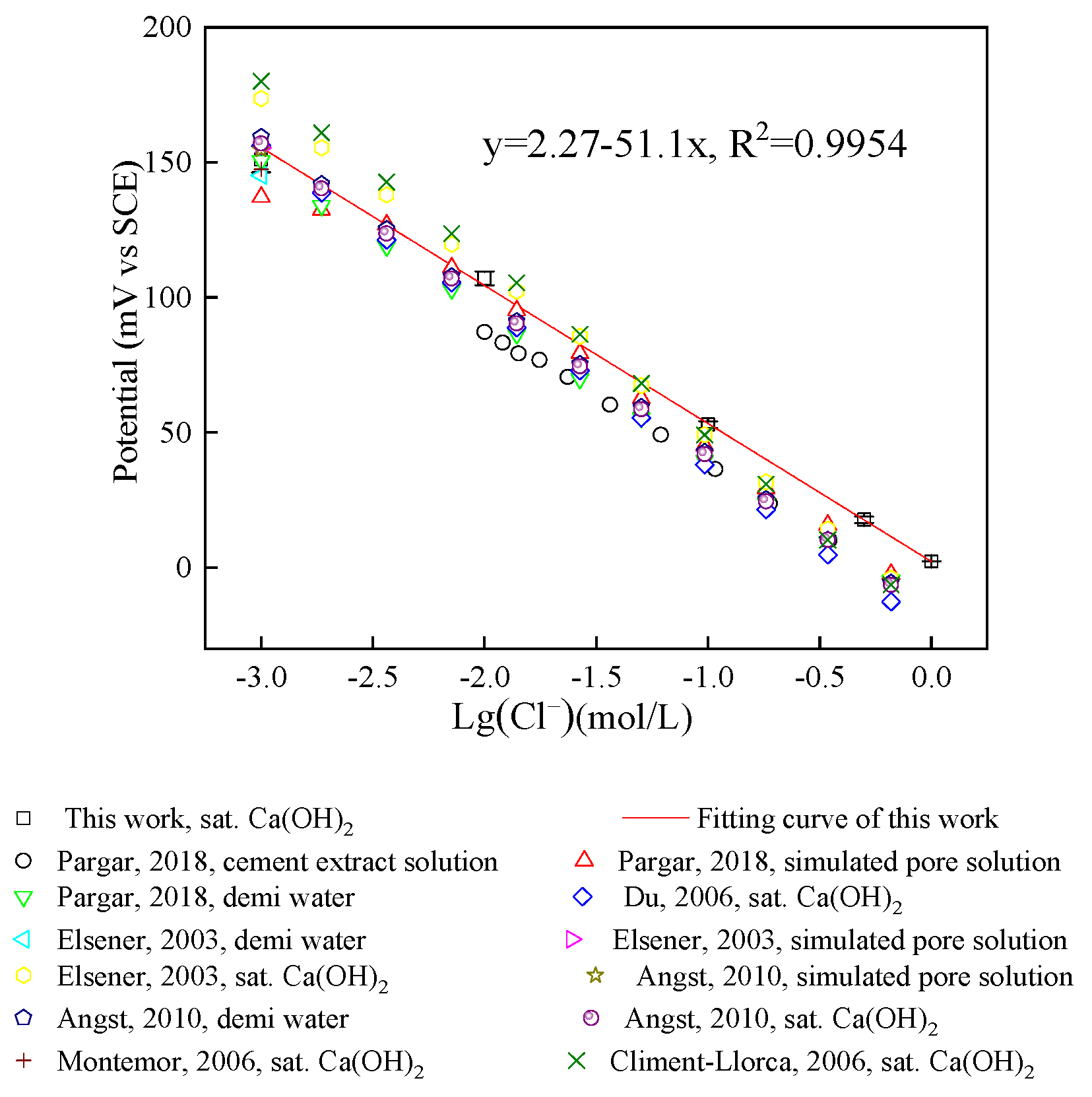 Sensors 24 02149 g008