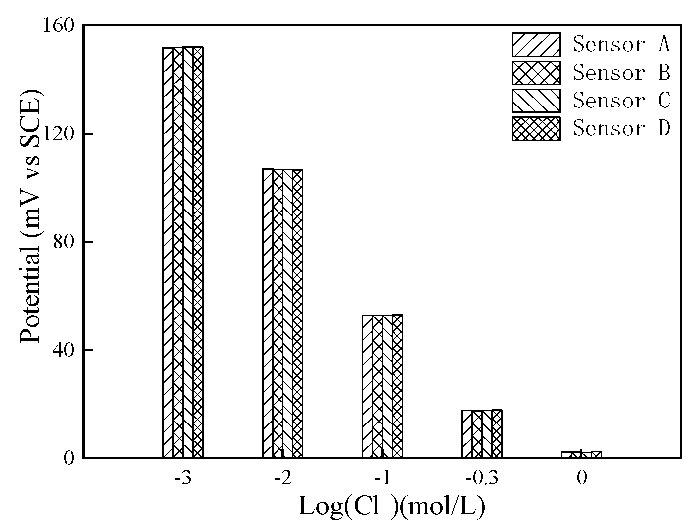 Sensors 24 02149 g010