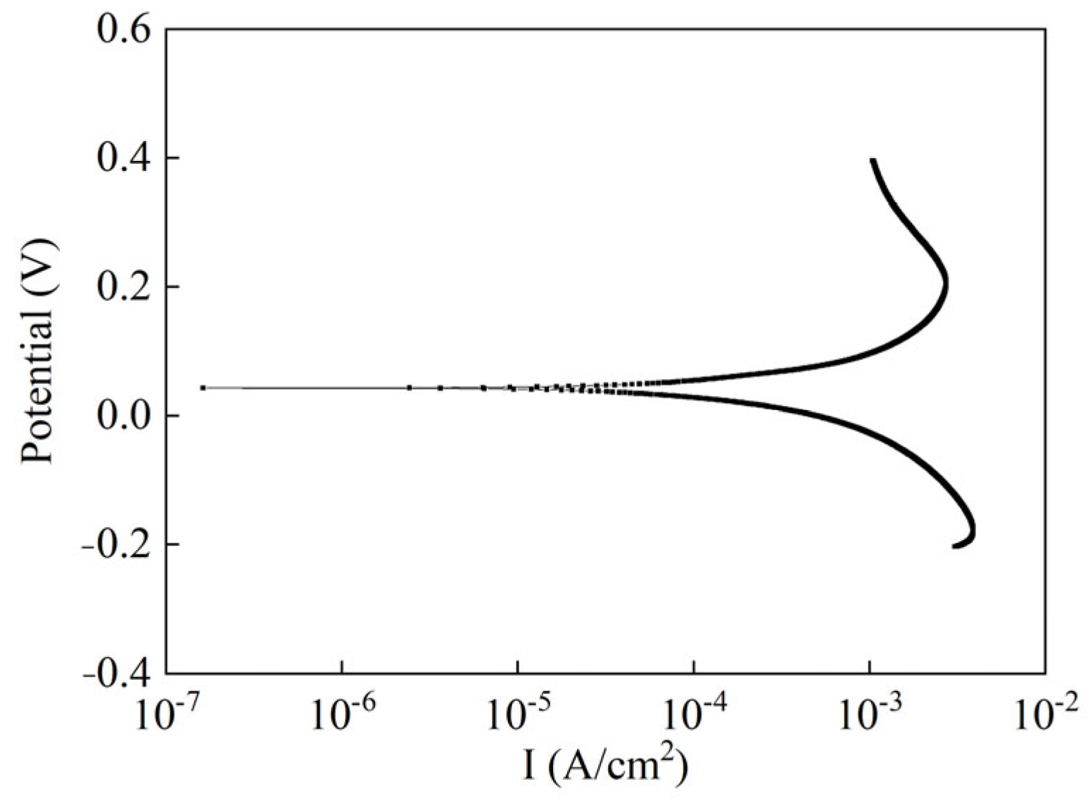 Sensors 24 02149 g012