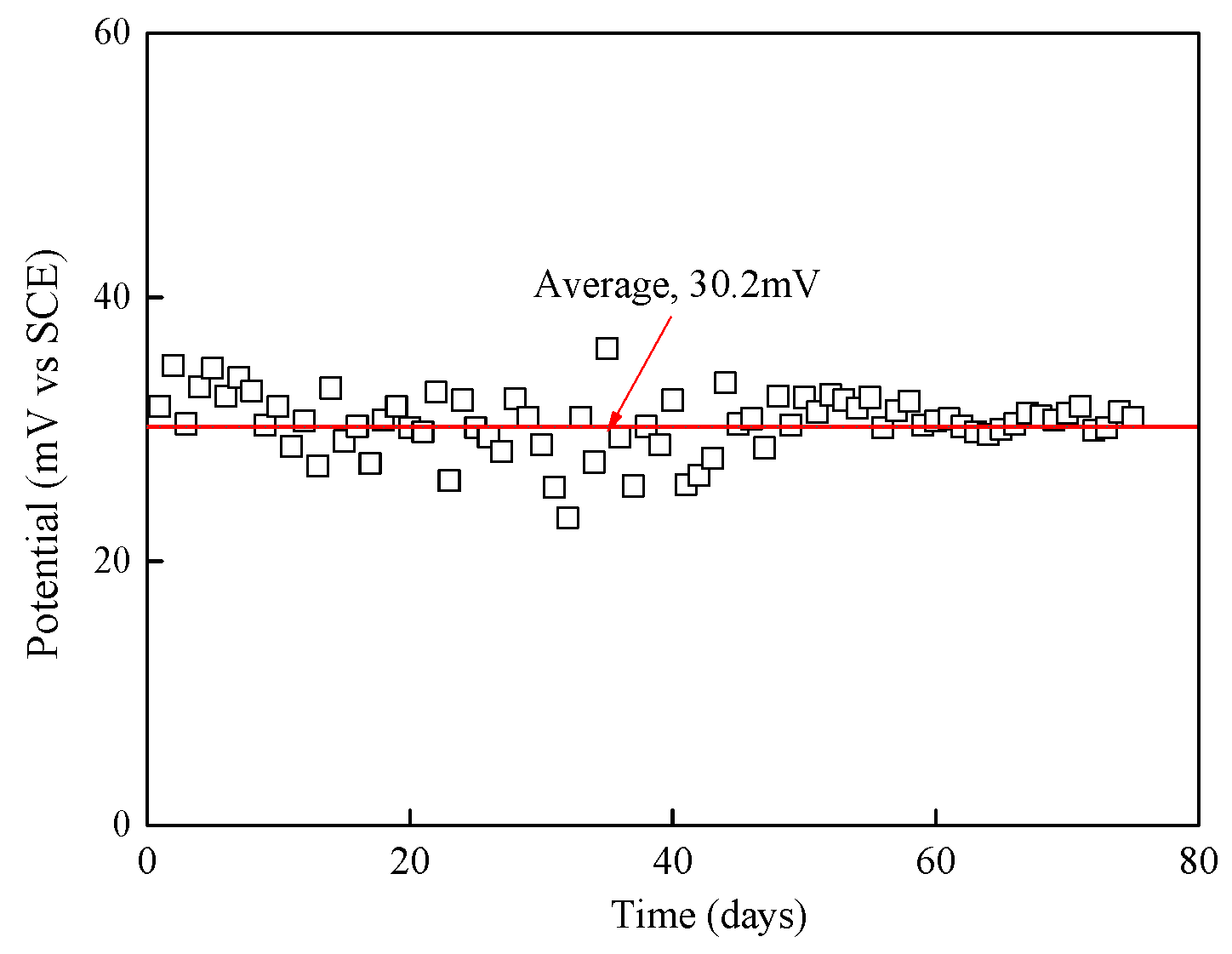 Sensors 24 02149 g013
