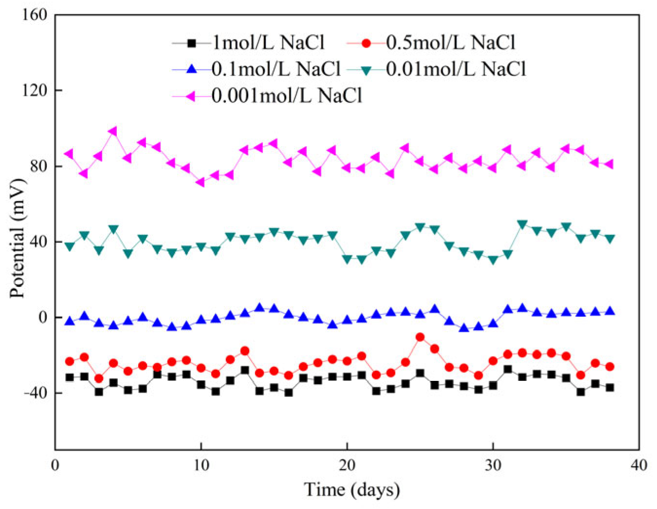 Sensors 24 02149 g015