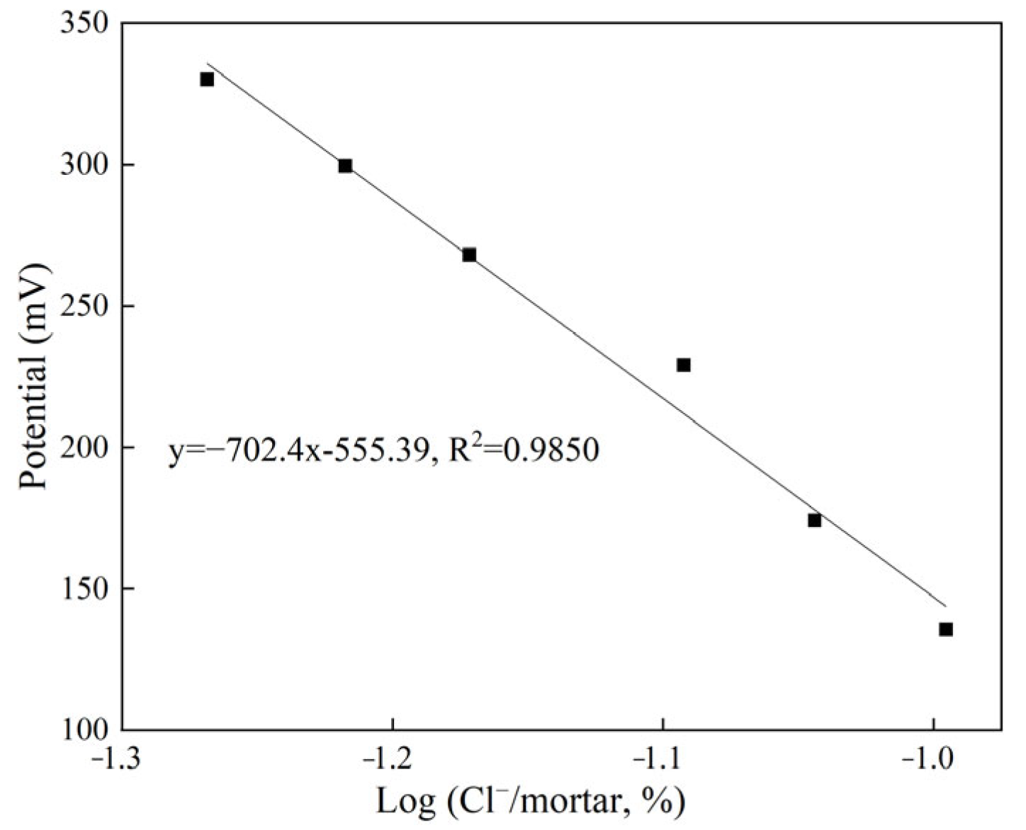 Sensors 24 02149 g017