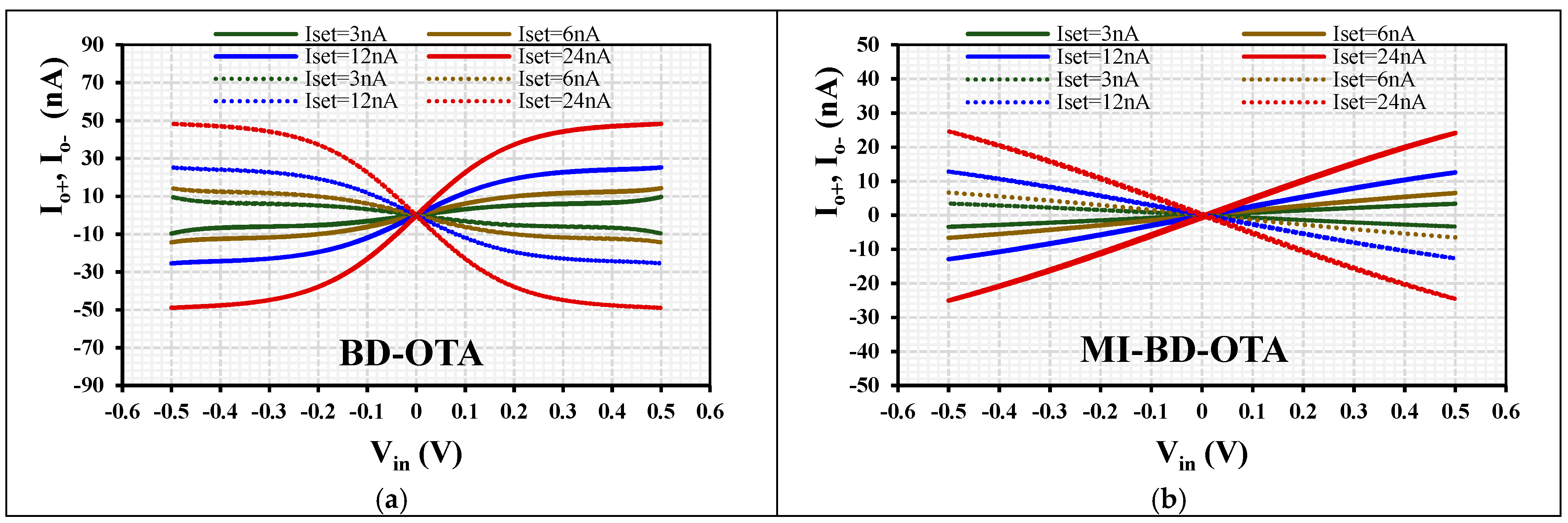 Sensors 24 02150 g005