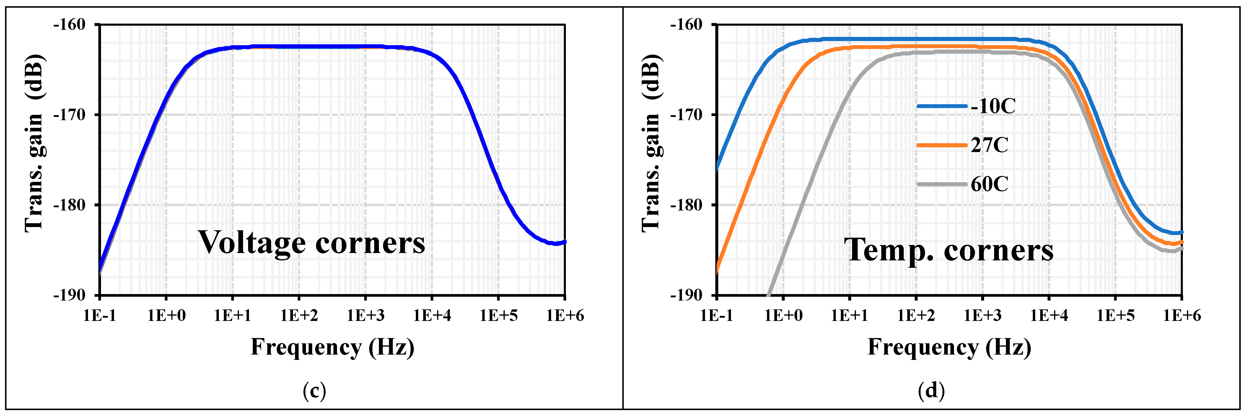 Sensors 24 02150 g008b