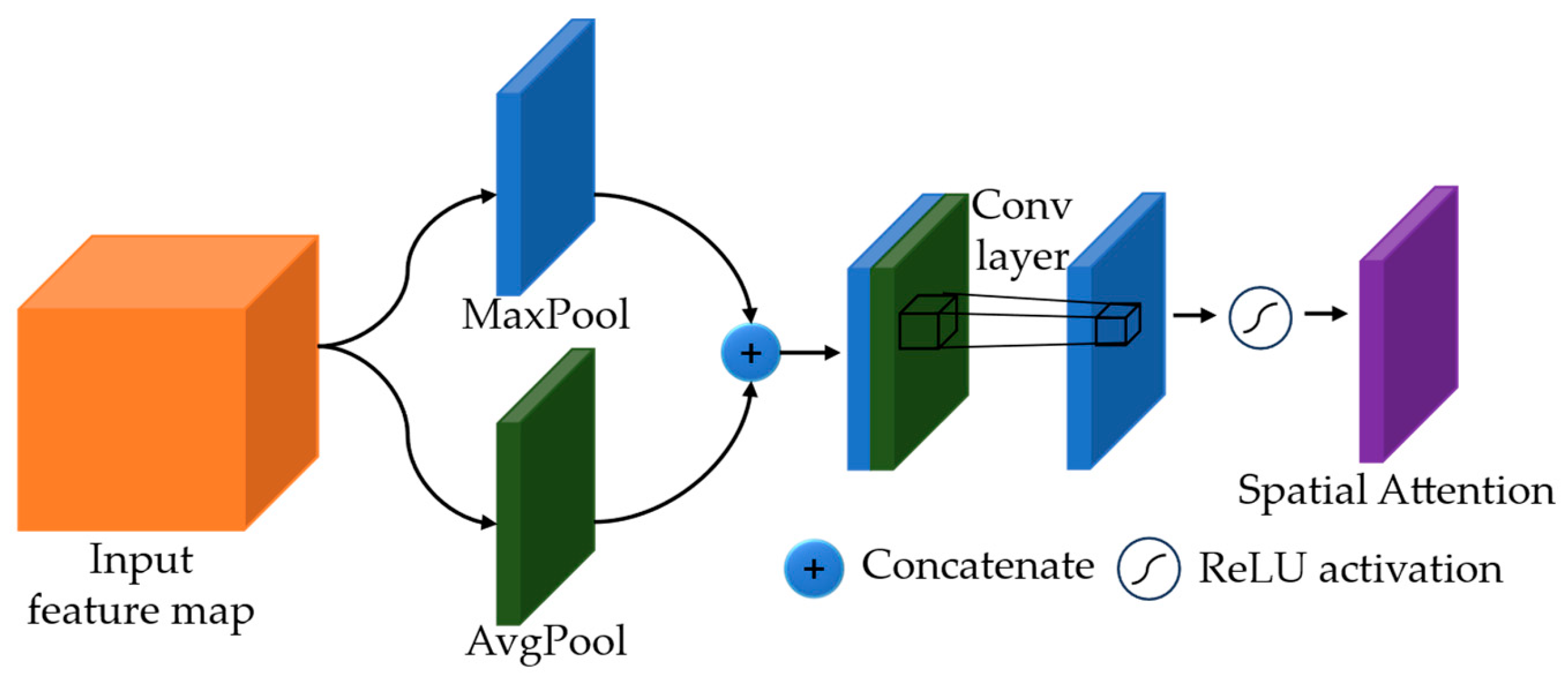 Sensors 24 02151 g006