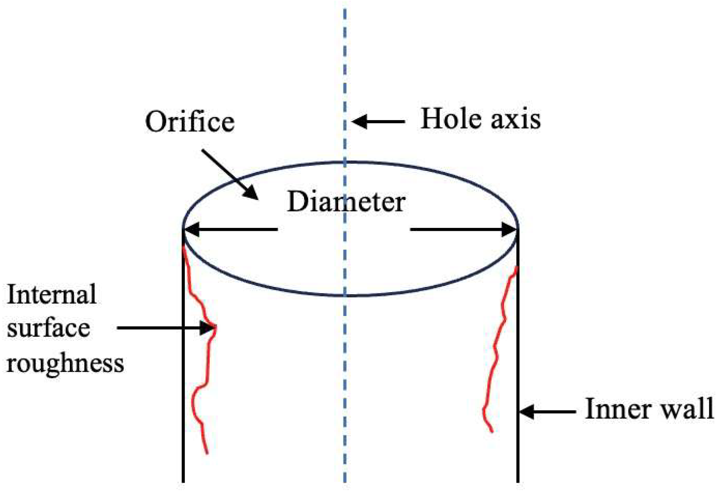 Sensors 24 02152 g008