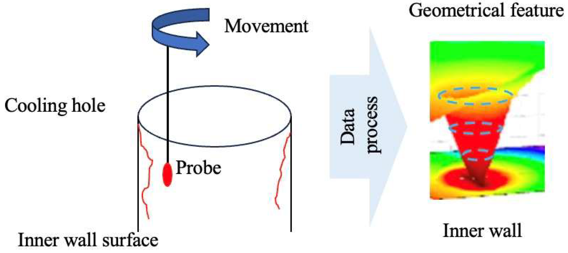 Sensors 24 02152 g010