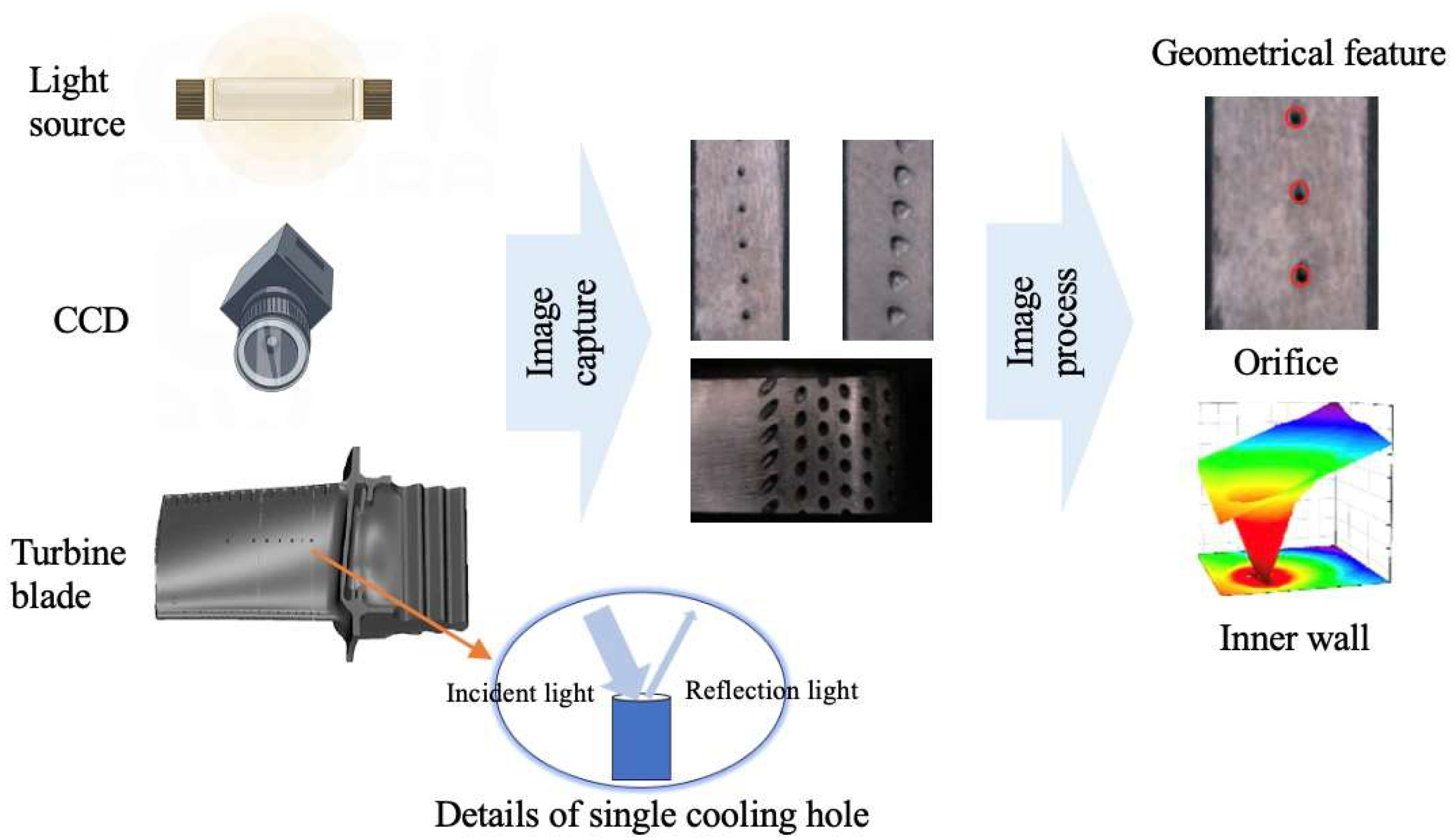 Sensors 24 02152 g012