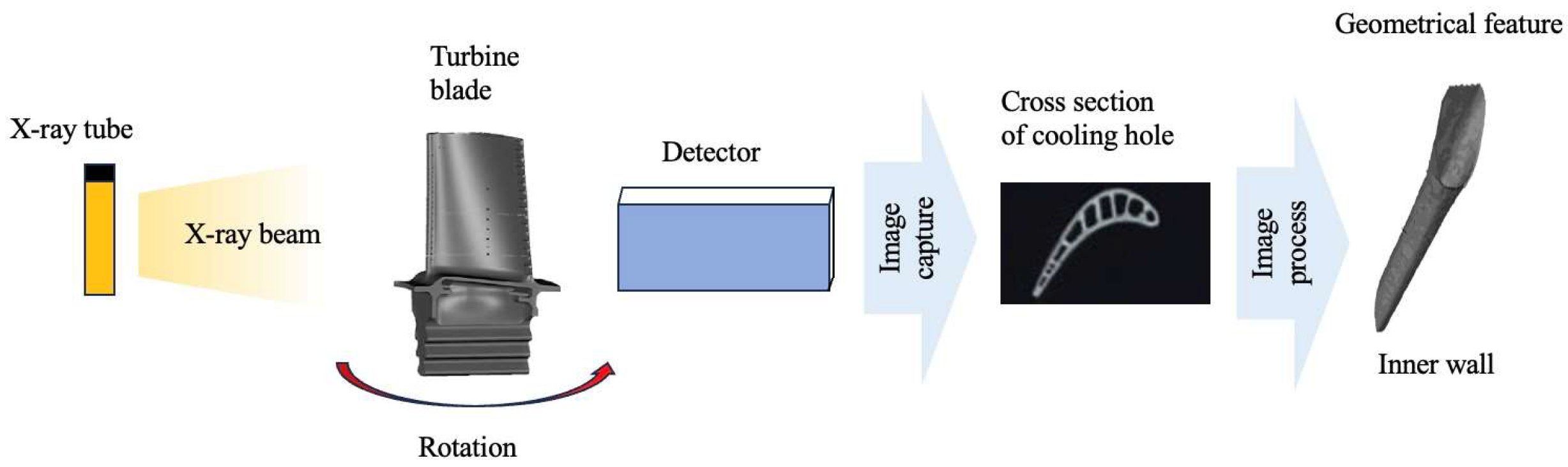 Sensors 24 02152 g017