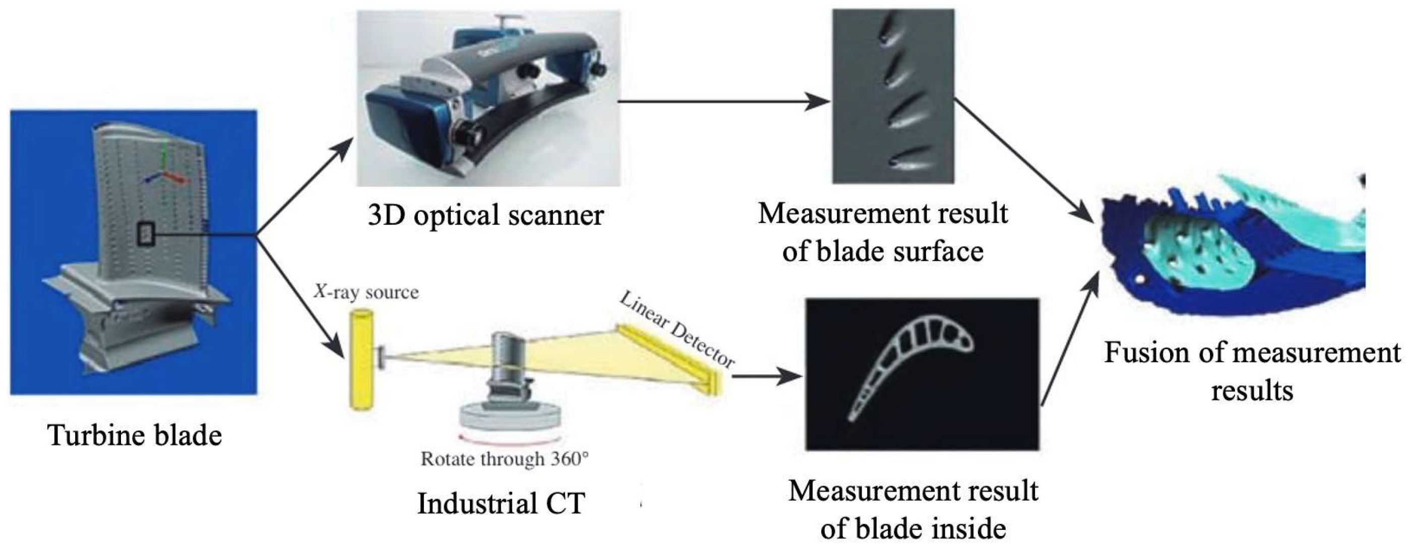 Sensors 24 02152 g020