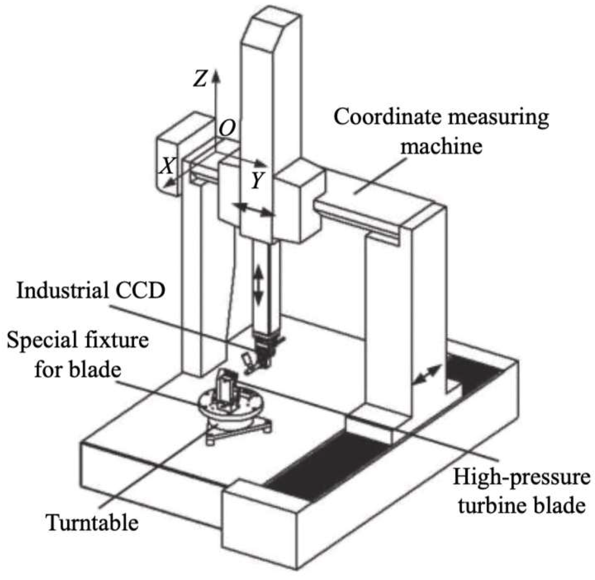 Sensors 24 02152 g022