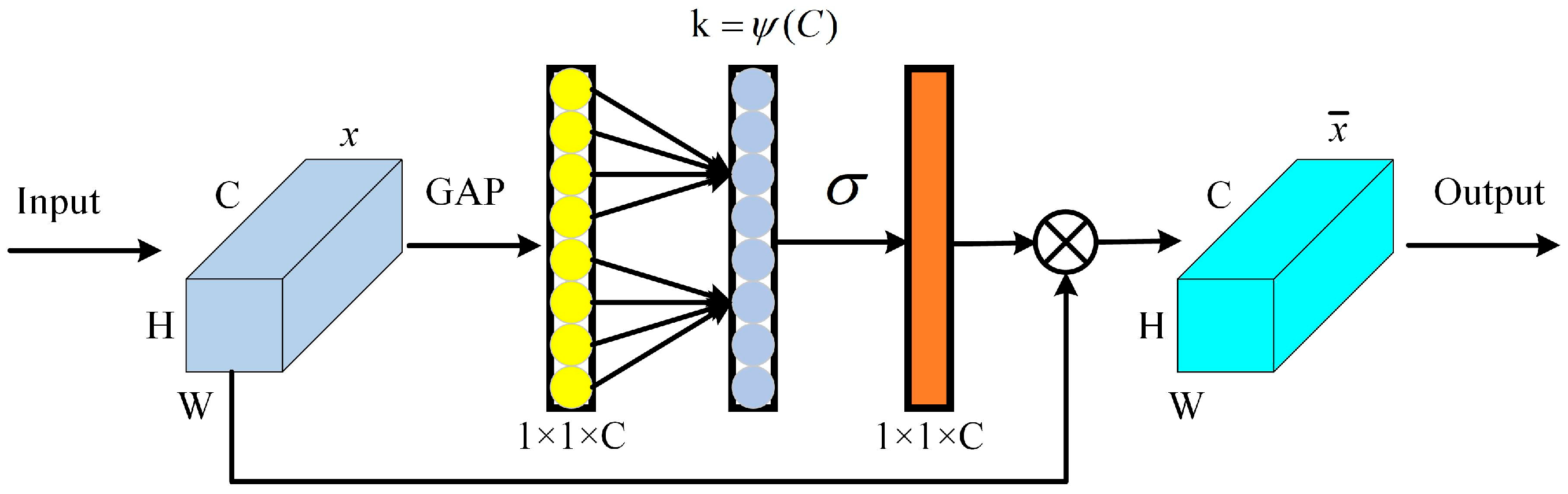Sensors 24 02156 g003