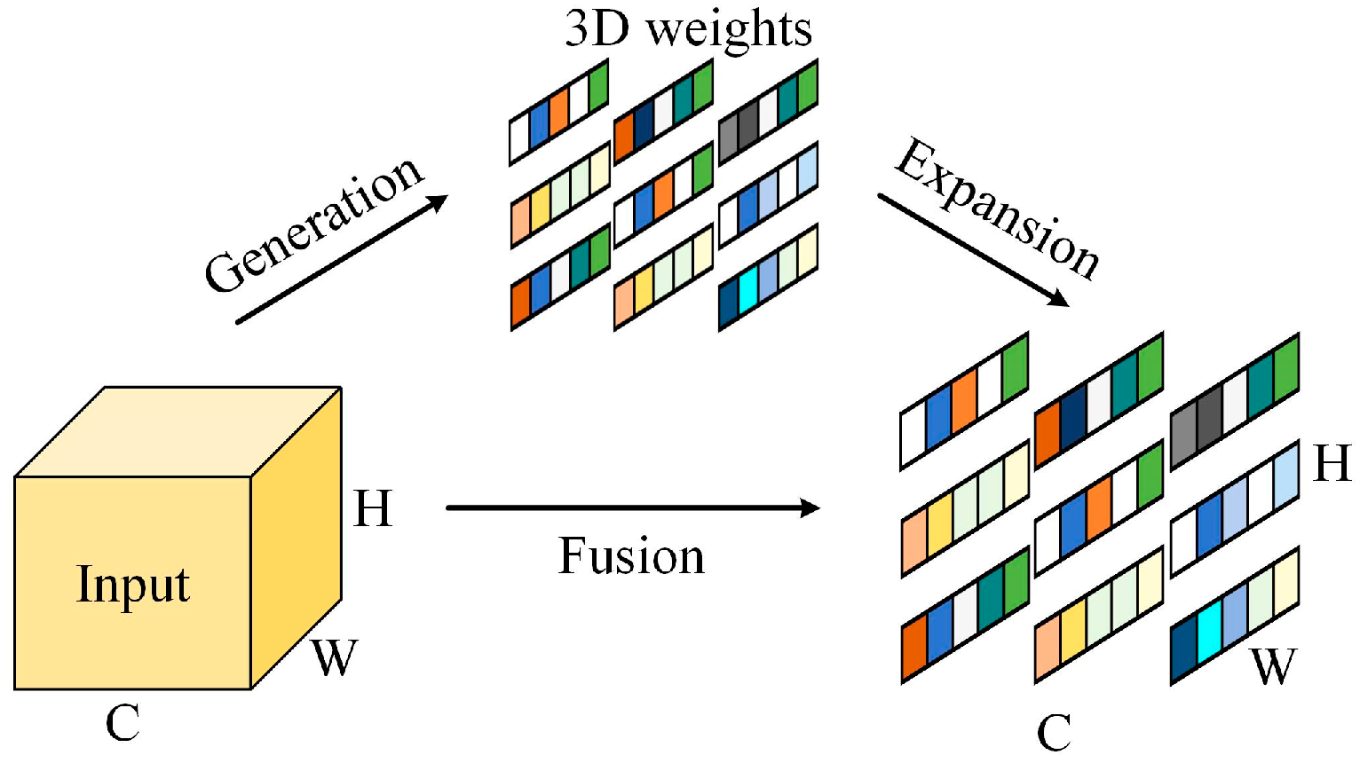 Sensors 24 02156 g004