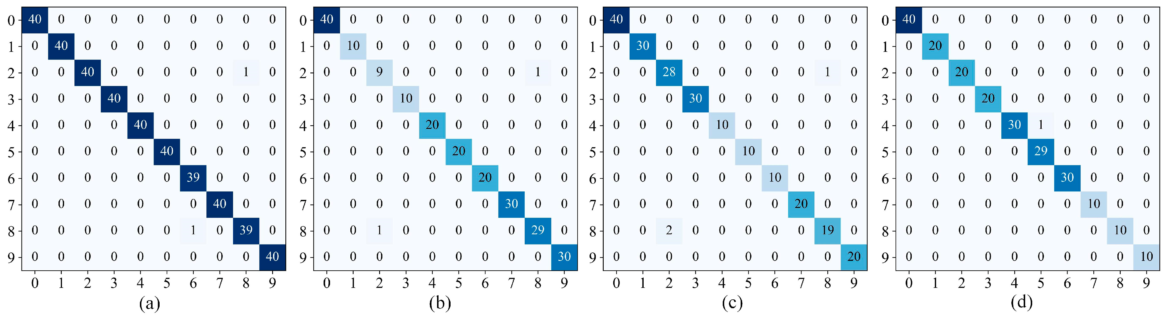 Sensors 24 02156 g014