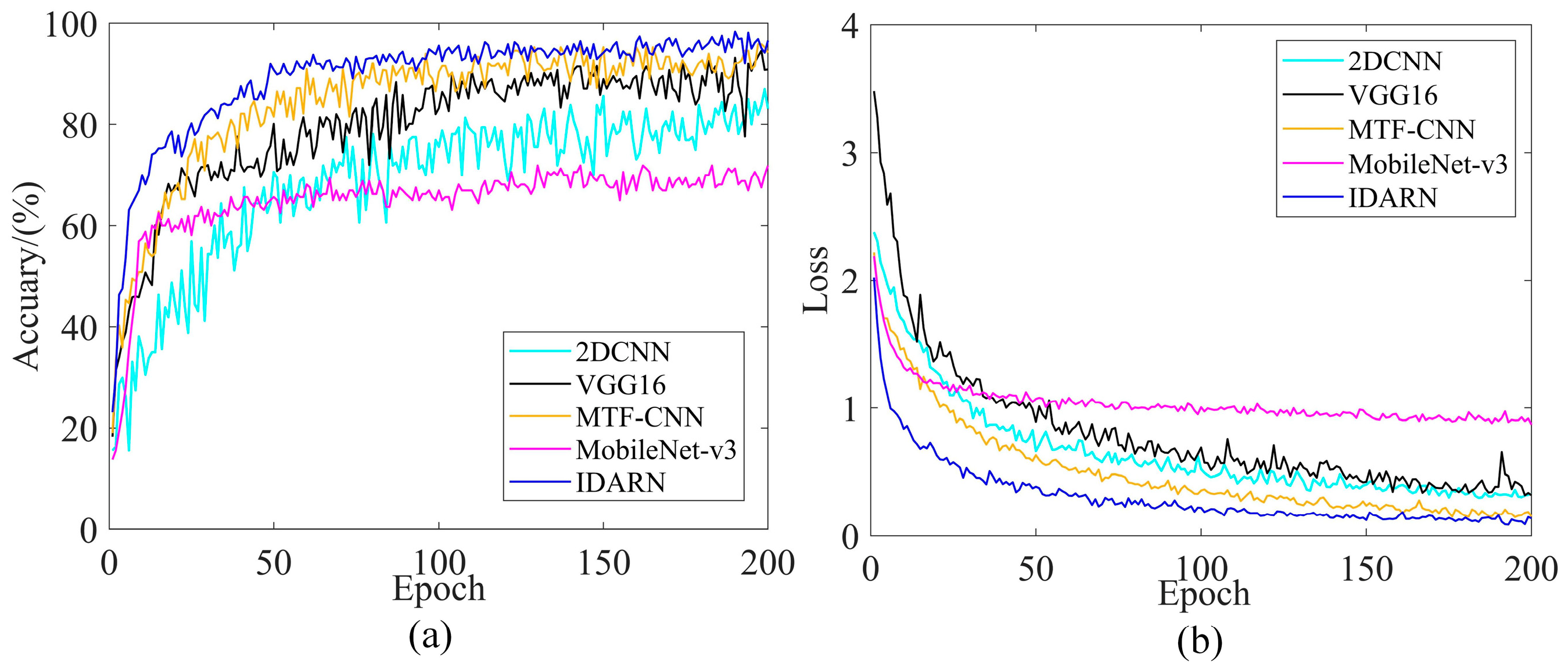 Sensors 24 02156 g019