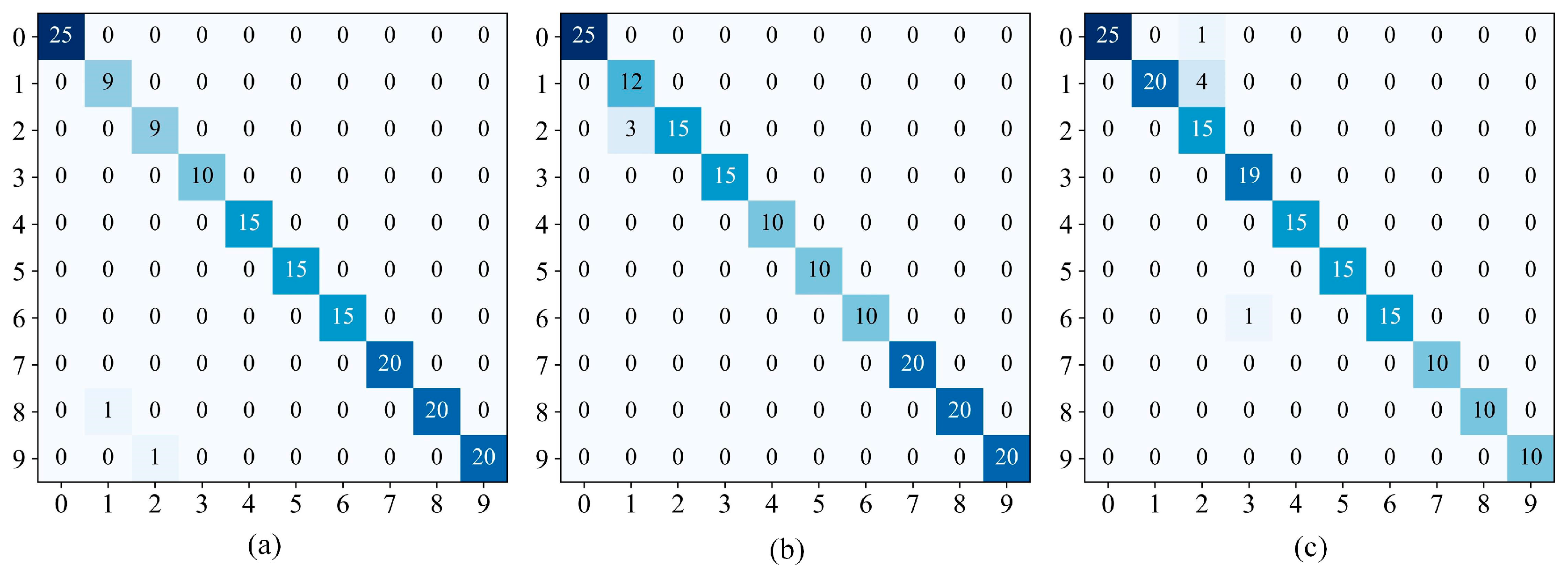 Sensors 24 02156 g021