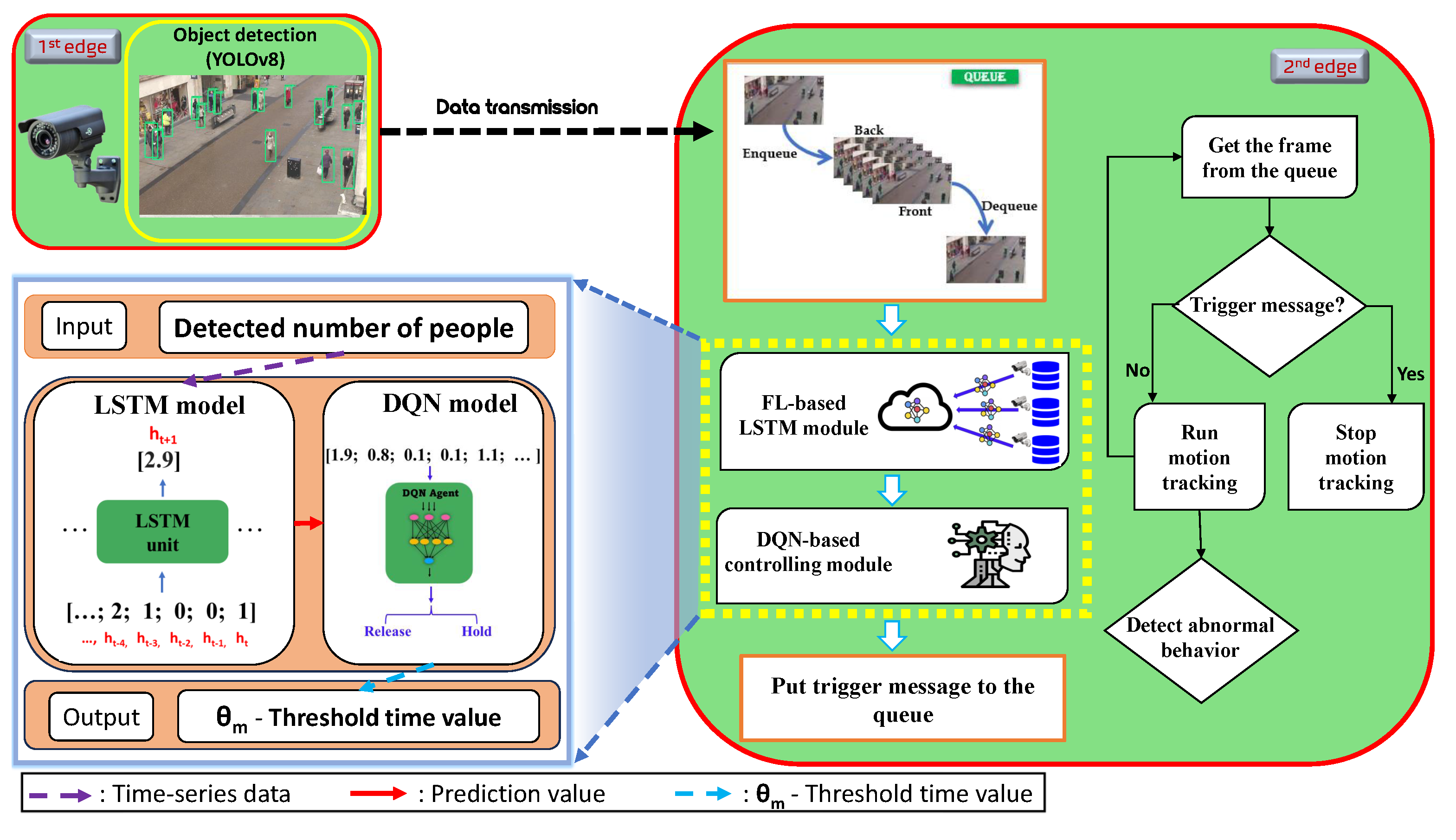 Sensors 24 02158 g001