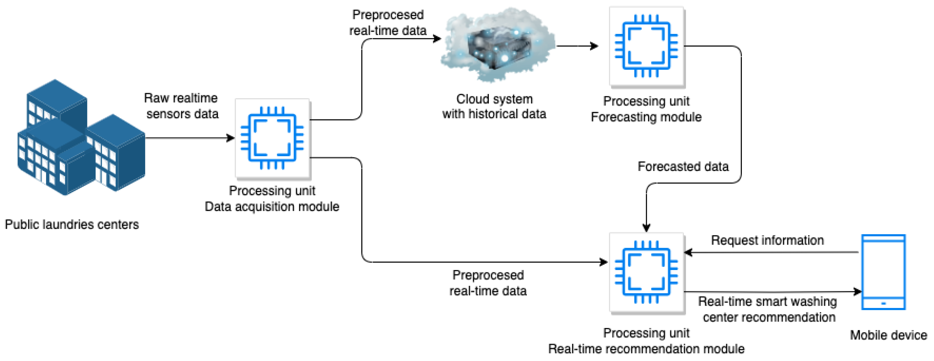 Sensors 24 02159 g001