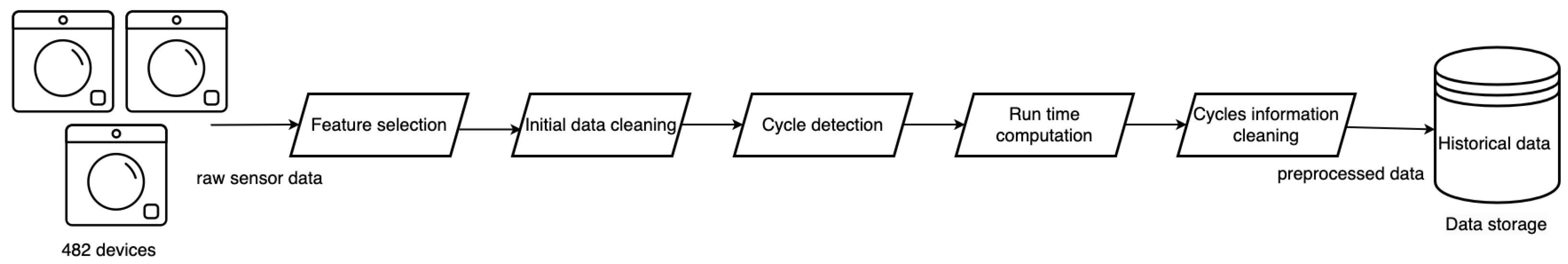 Sensors 24 02159 g004