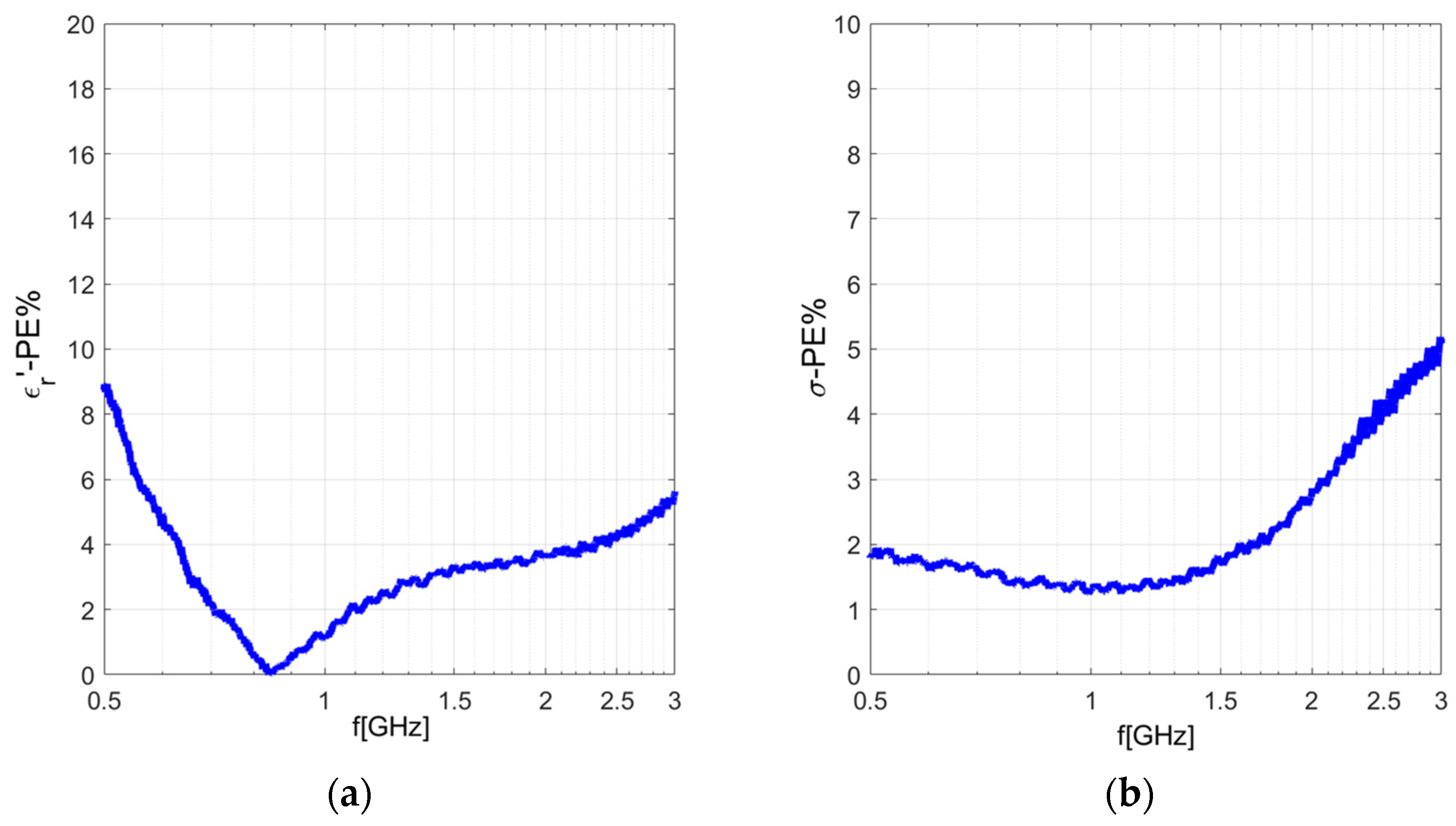 Sensors 24 02160 g004