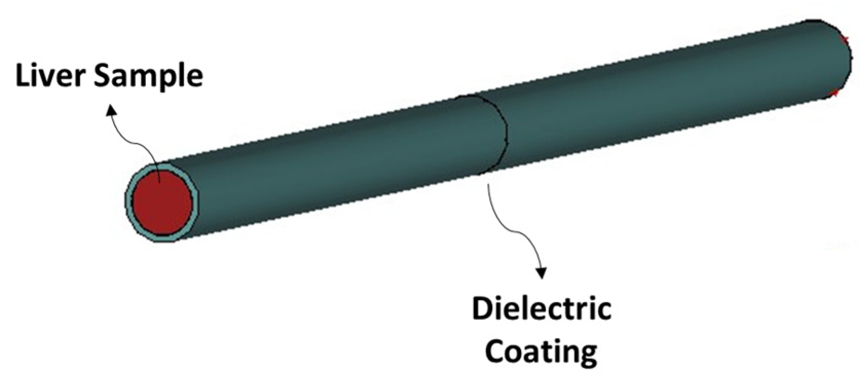 Sensors 24 02160 g011