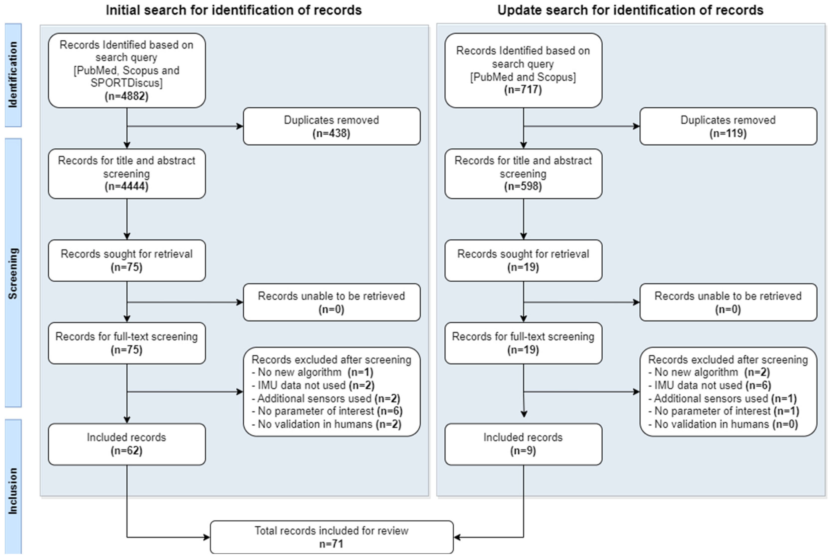 Sensors 24 02163 g001