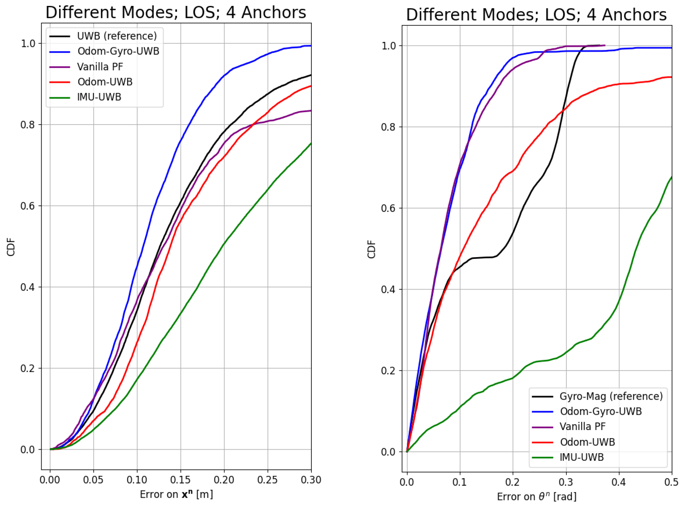 Sensors 24 02164 g005