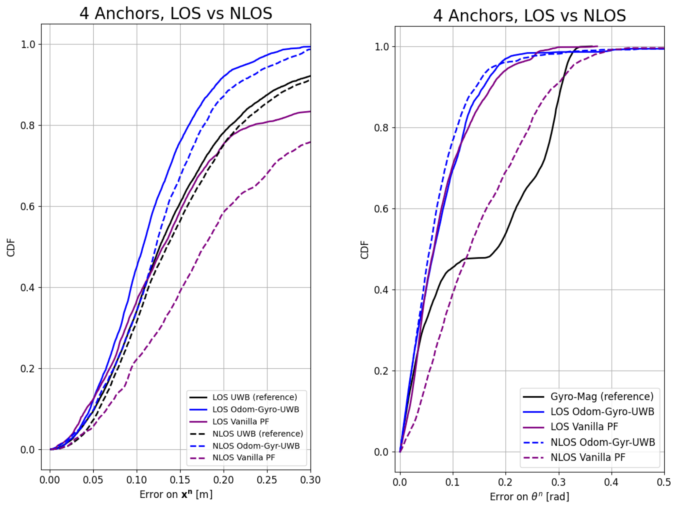 Sensors 24 02164 g006