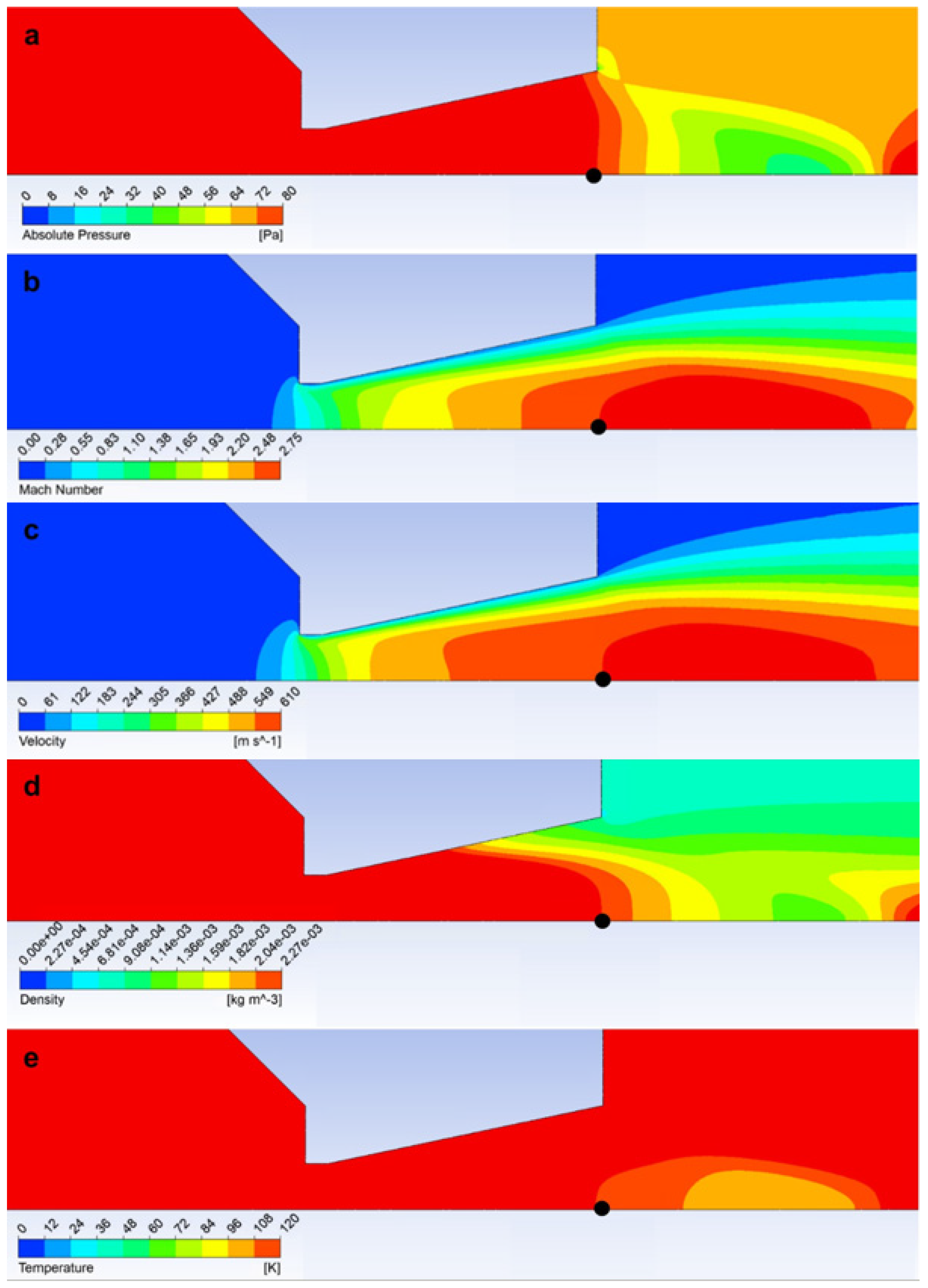 Sensors 24 02166 g007