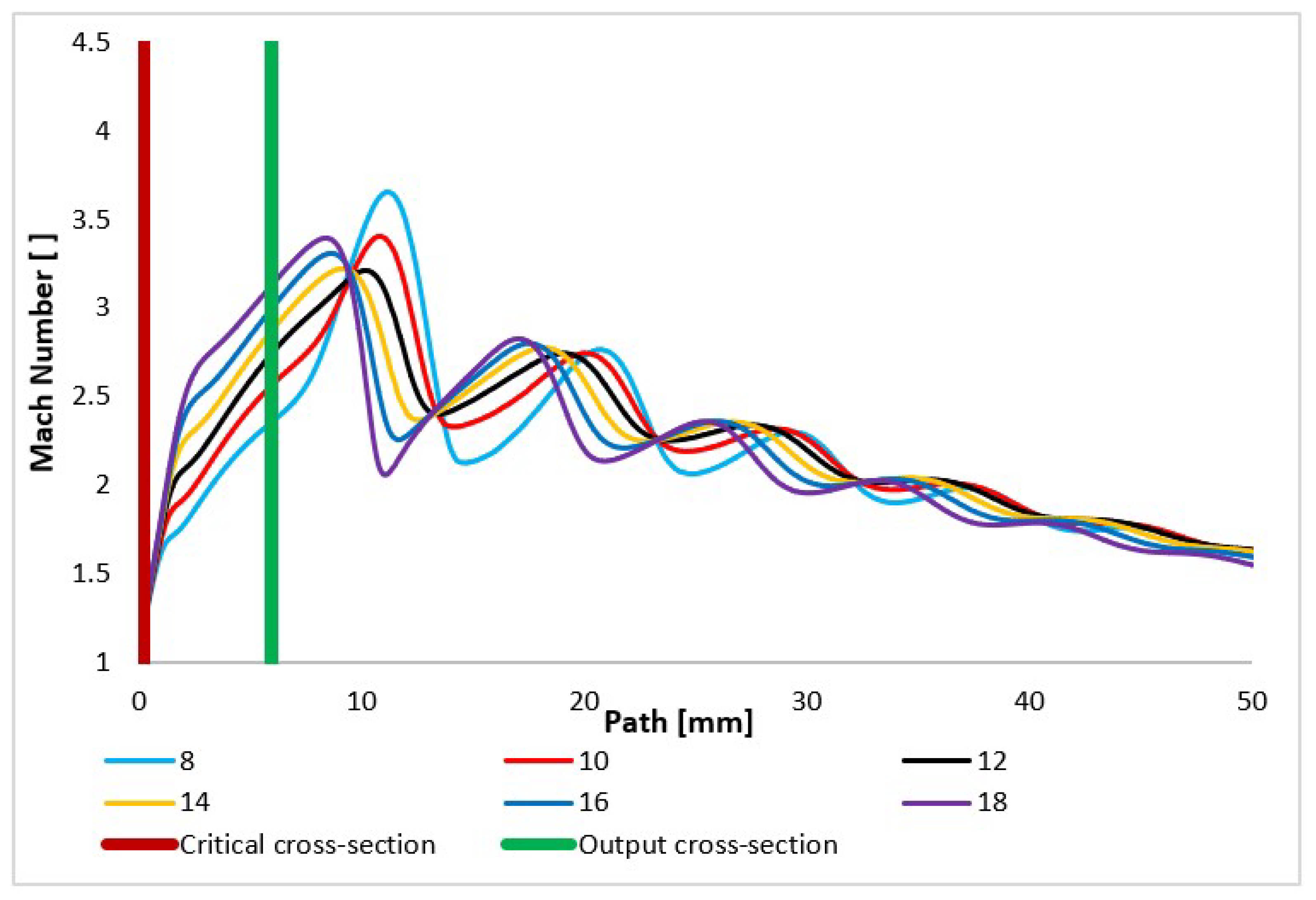 Sensors 24 02166 g009