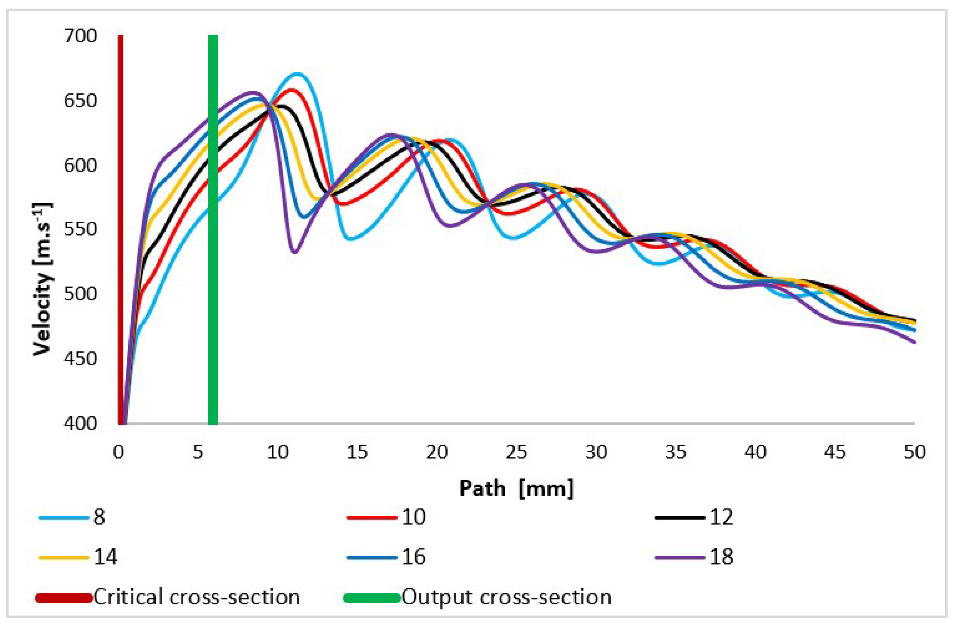 Sensors 24 02166 g010