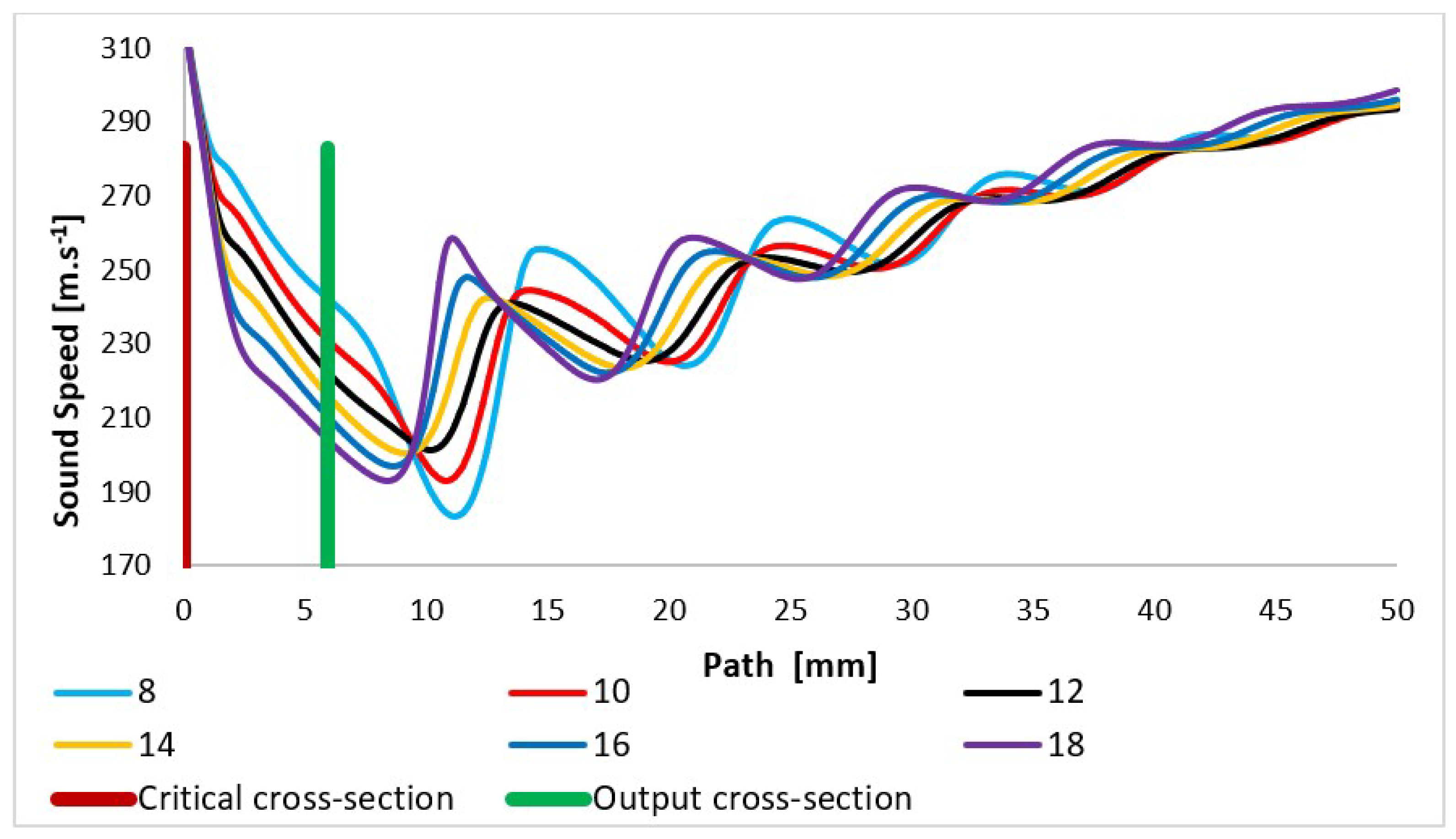 Sensors 24 02166 g011