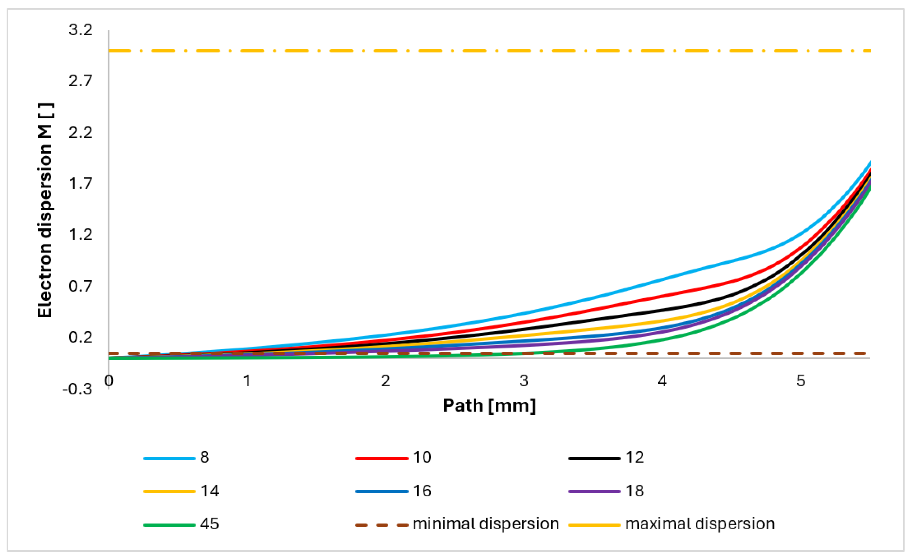Sensors 24 02166 g017